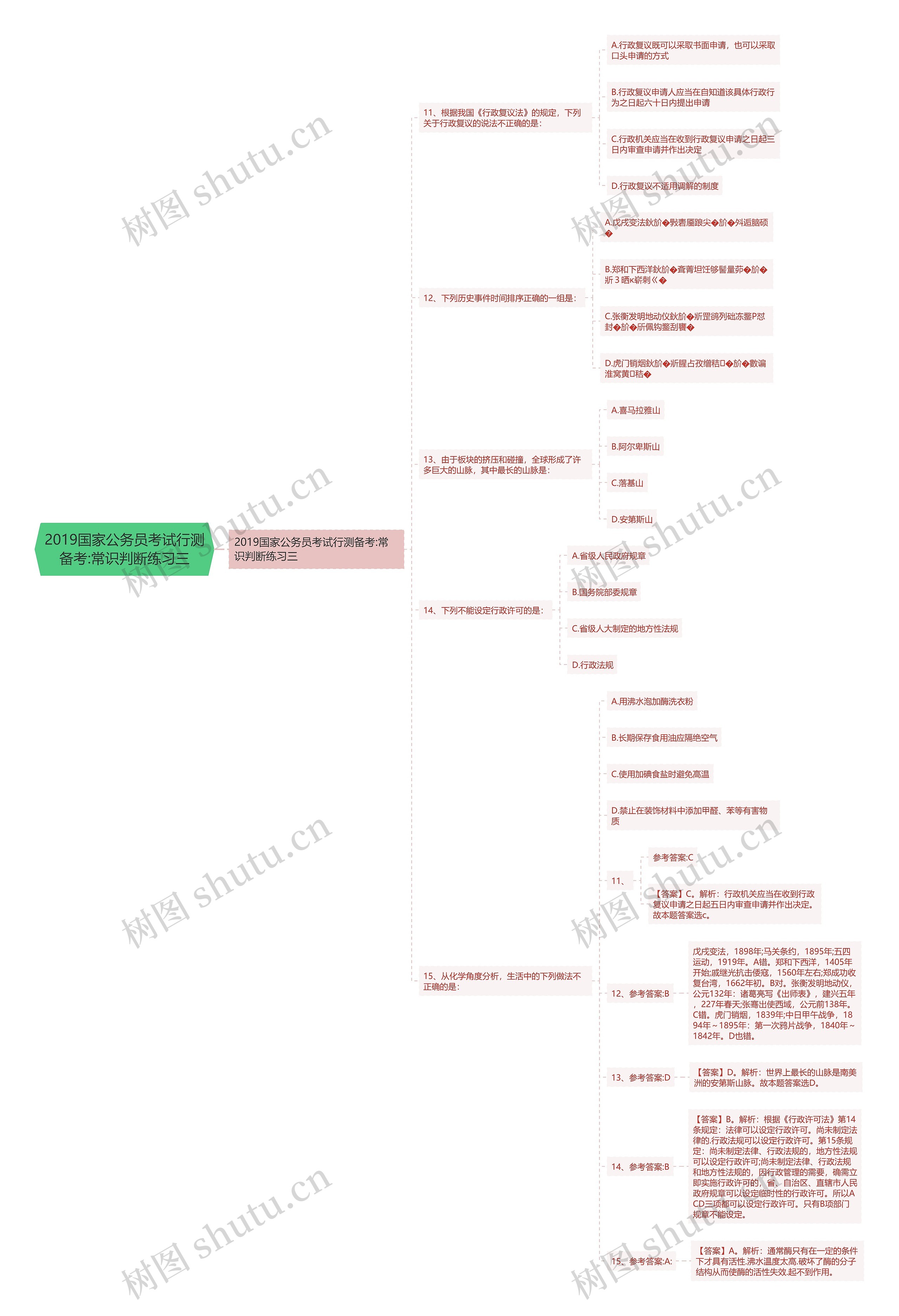 2019国家公务员考试行测备考:常识判断练习三思维导图