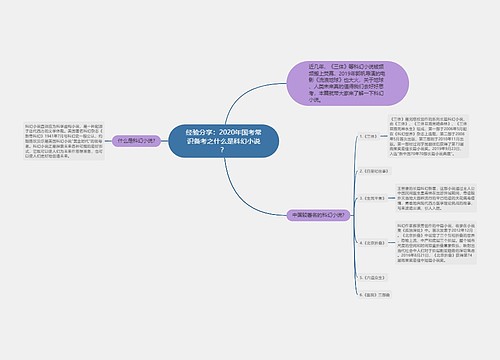 经验分享：2020年国考常识备考之什么是科幻小说？