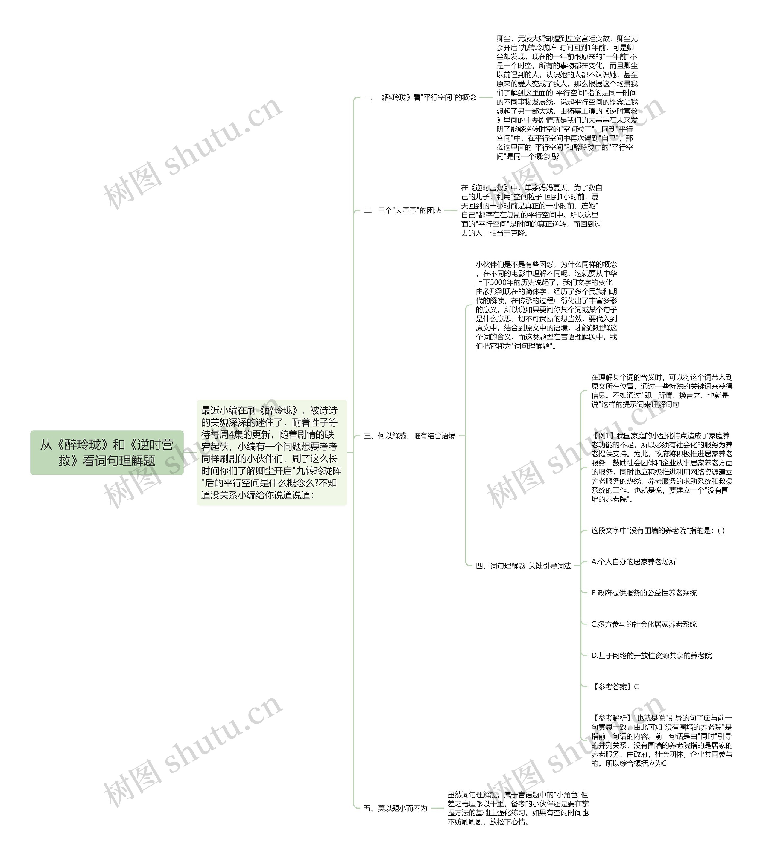 从《醉玲珑》和《逆时营救》看词句理解题思维导图