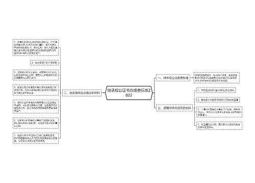 继承权公证书办理费标准2022