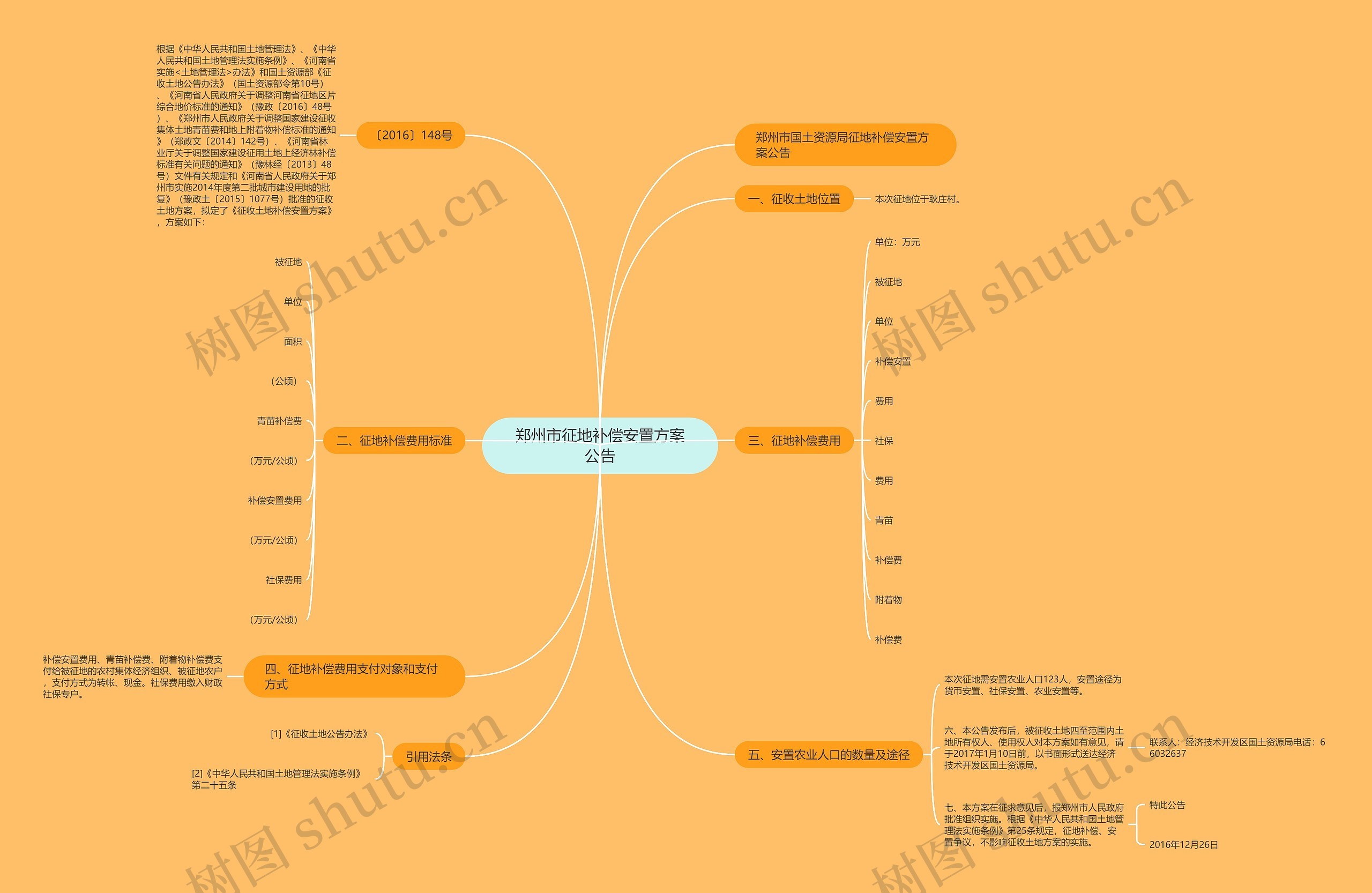 郑州市征地补偿安置方案公告思维导图高清图 郑州市征地补偿安置方案公告思维导图