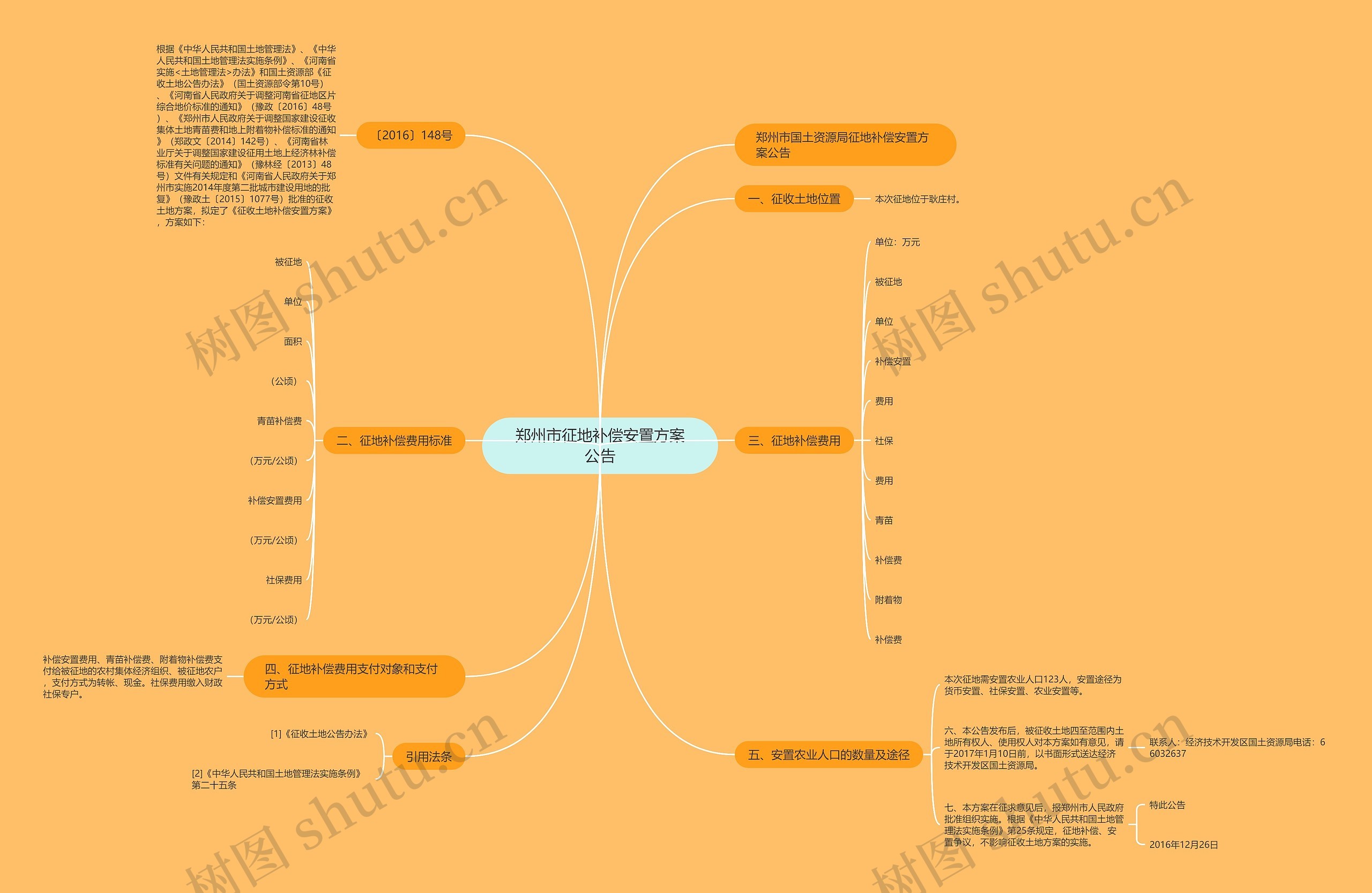 郑州市征地补偿安置方案公告思维导图