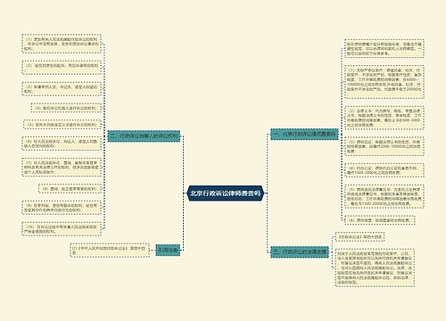 北京行政诉讼律师费贵吗