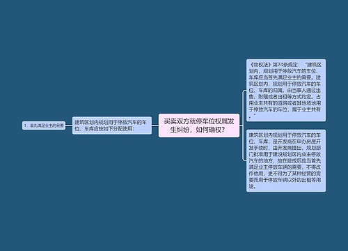 买卖双方就停车位权属发生纠纷，如何确权？