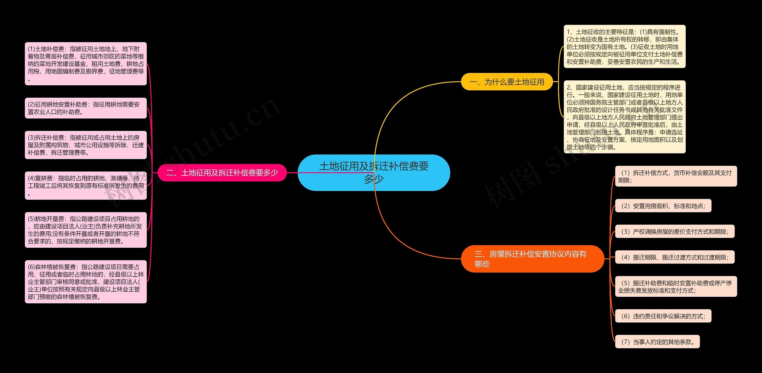 土地征用及拆迁补偿费要多少 土地征用及拆迁补偿费要多少