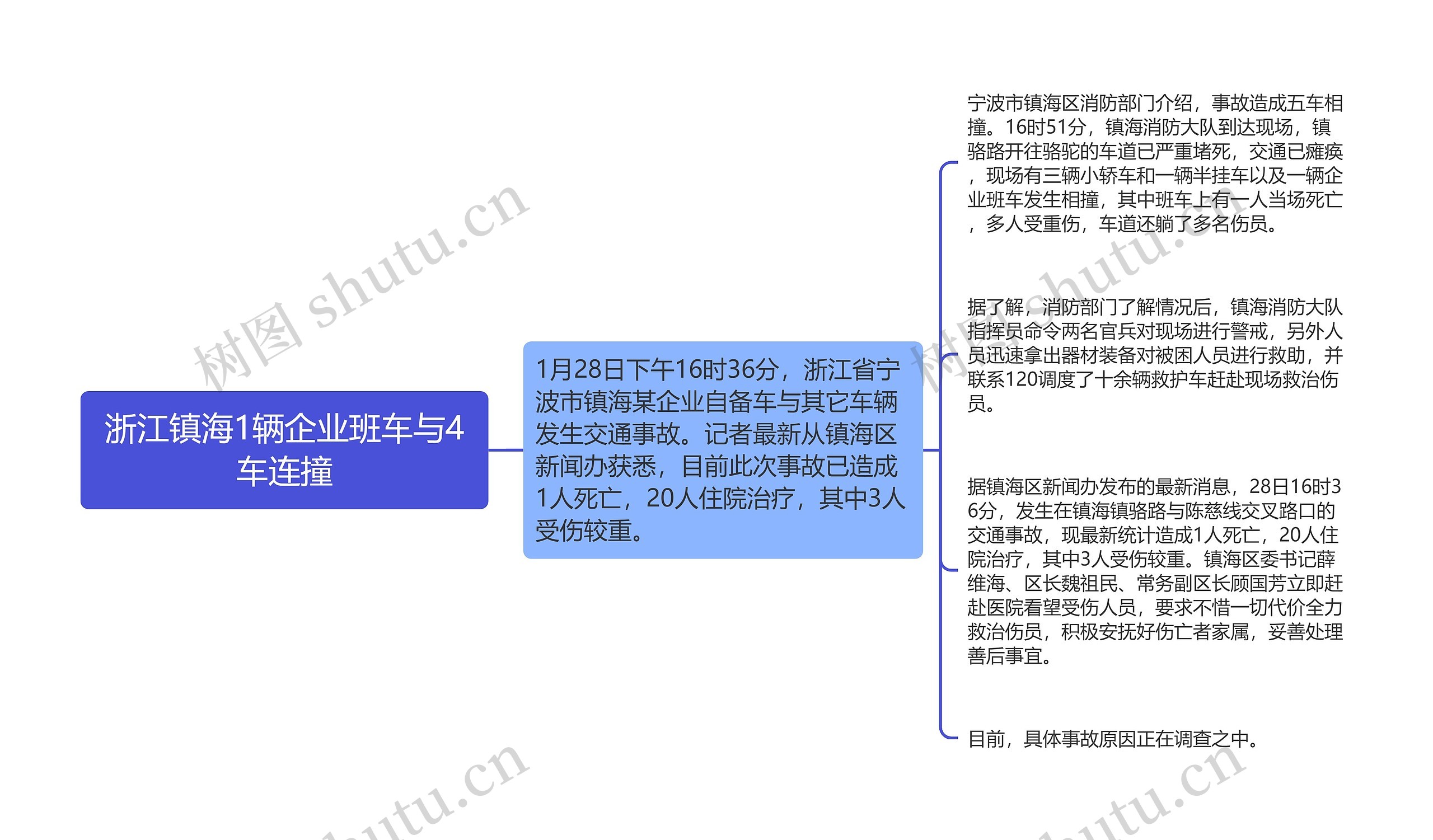 浙江镇海1辆企业班车与4车连撞