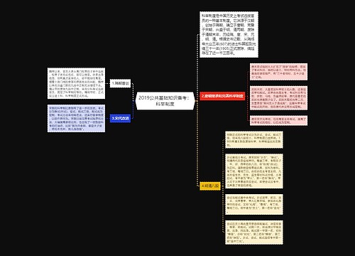 2019公共基础知识备考：科举制度