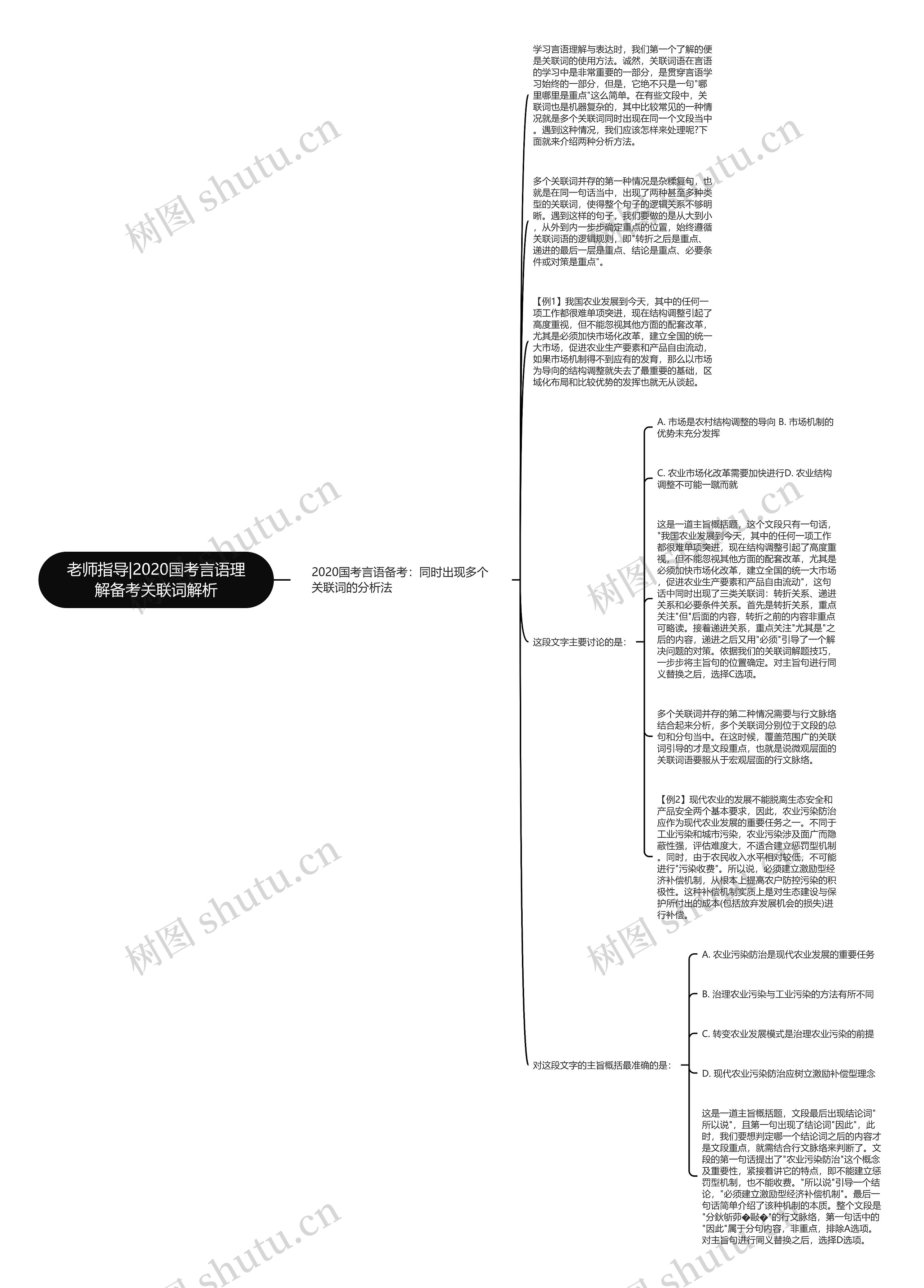 老师指导|2020国考言语理解备考关联词解析