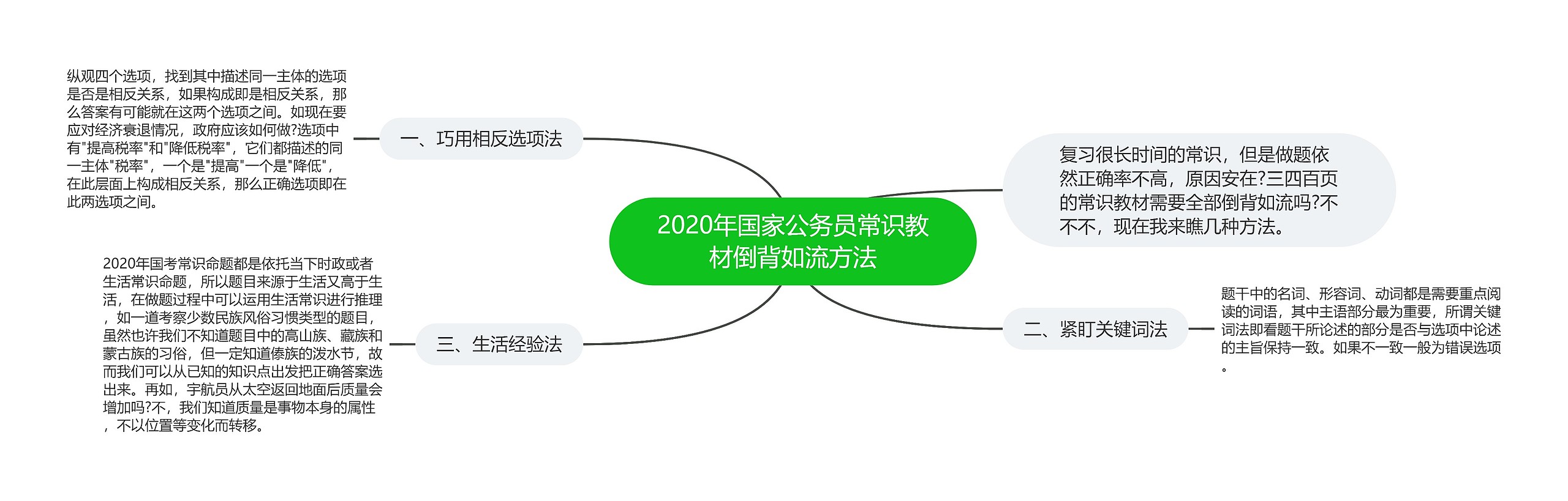 2020年国家公务员常识教材倒背如流方法