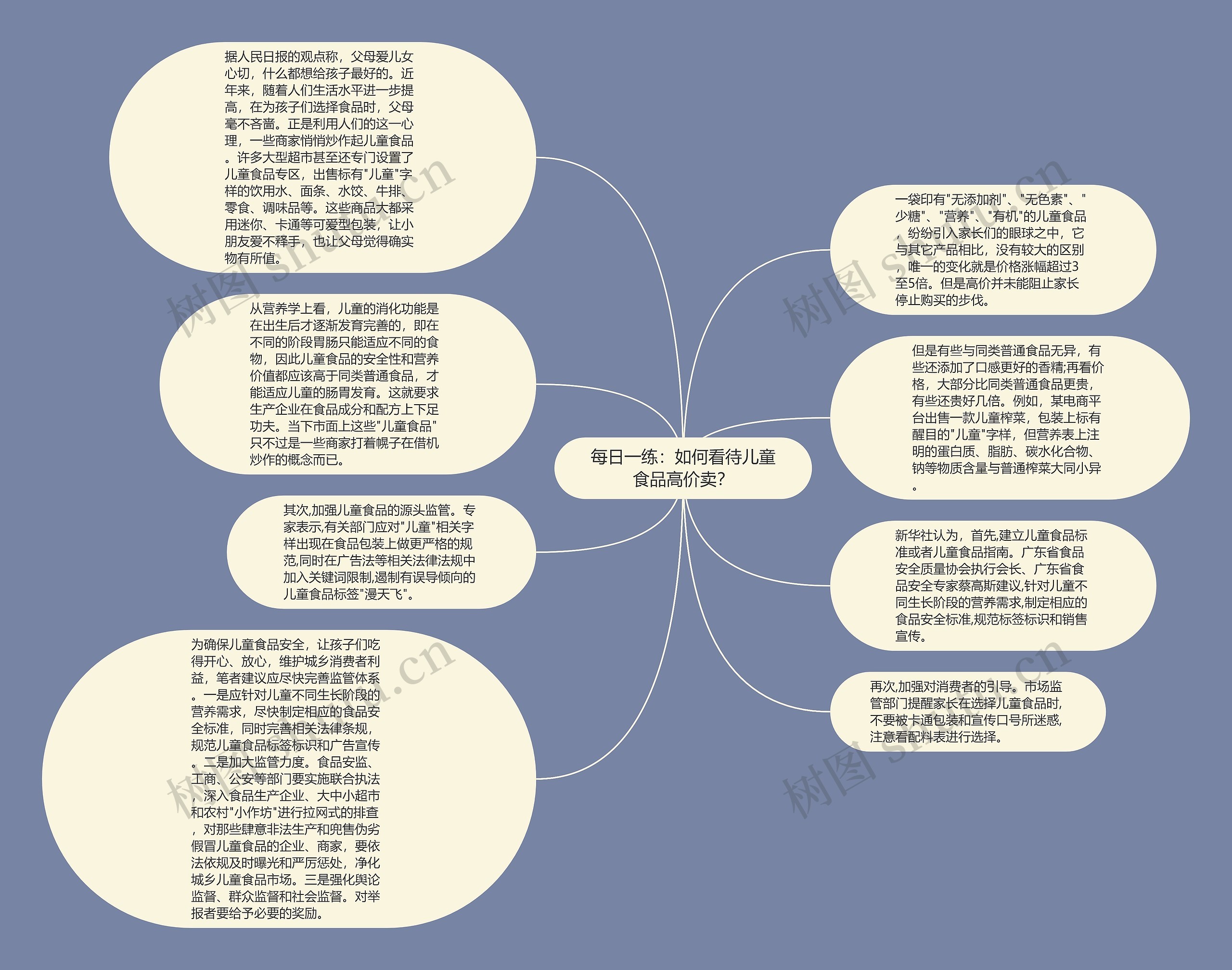 每日一练：如何看待儿童食品高价卖？思维导图