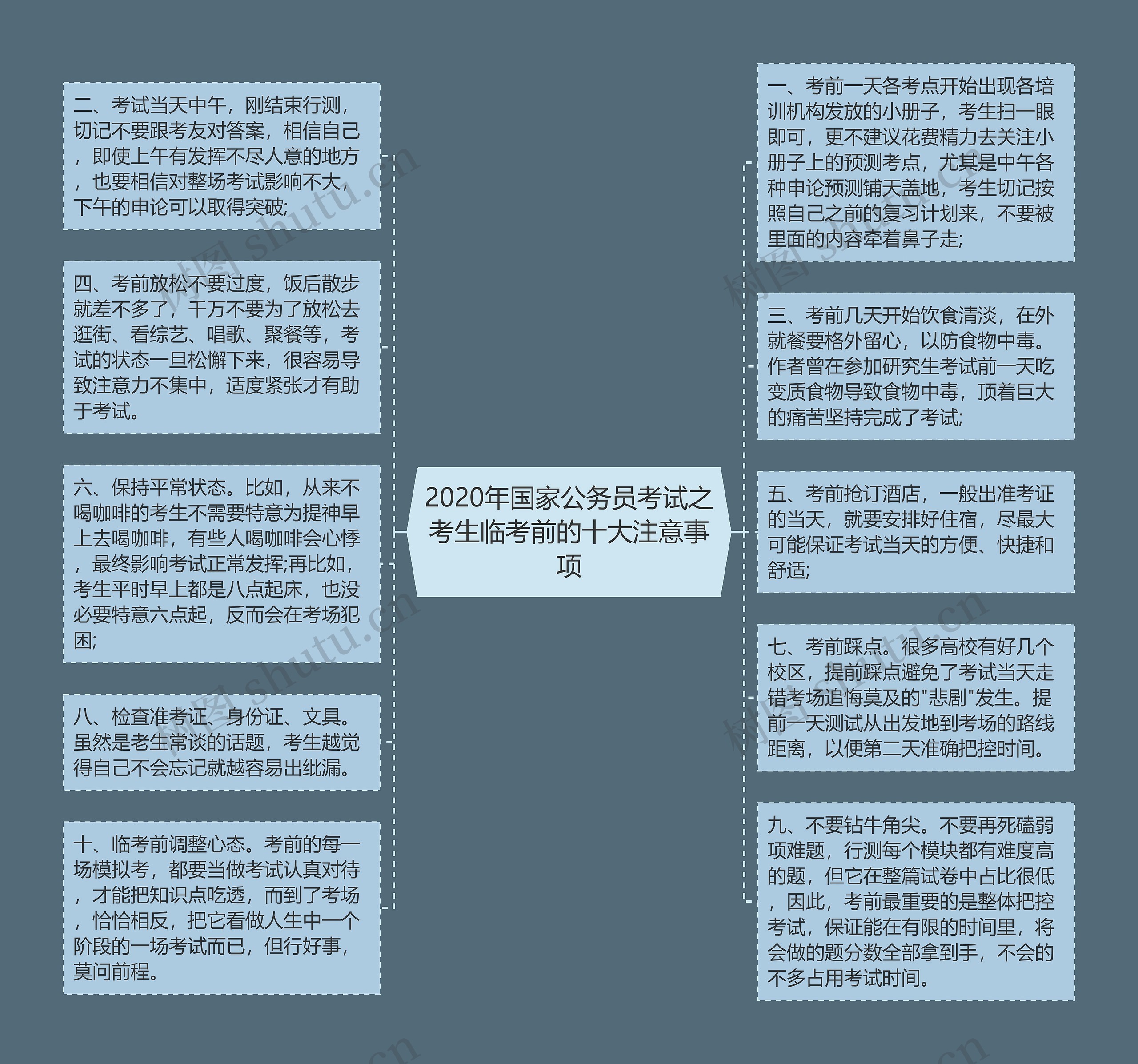 2020年国家公务员考试之考生临考前的十大注意事项
