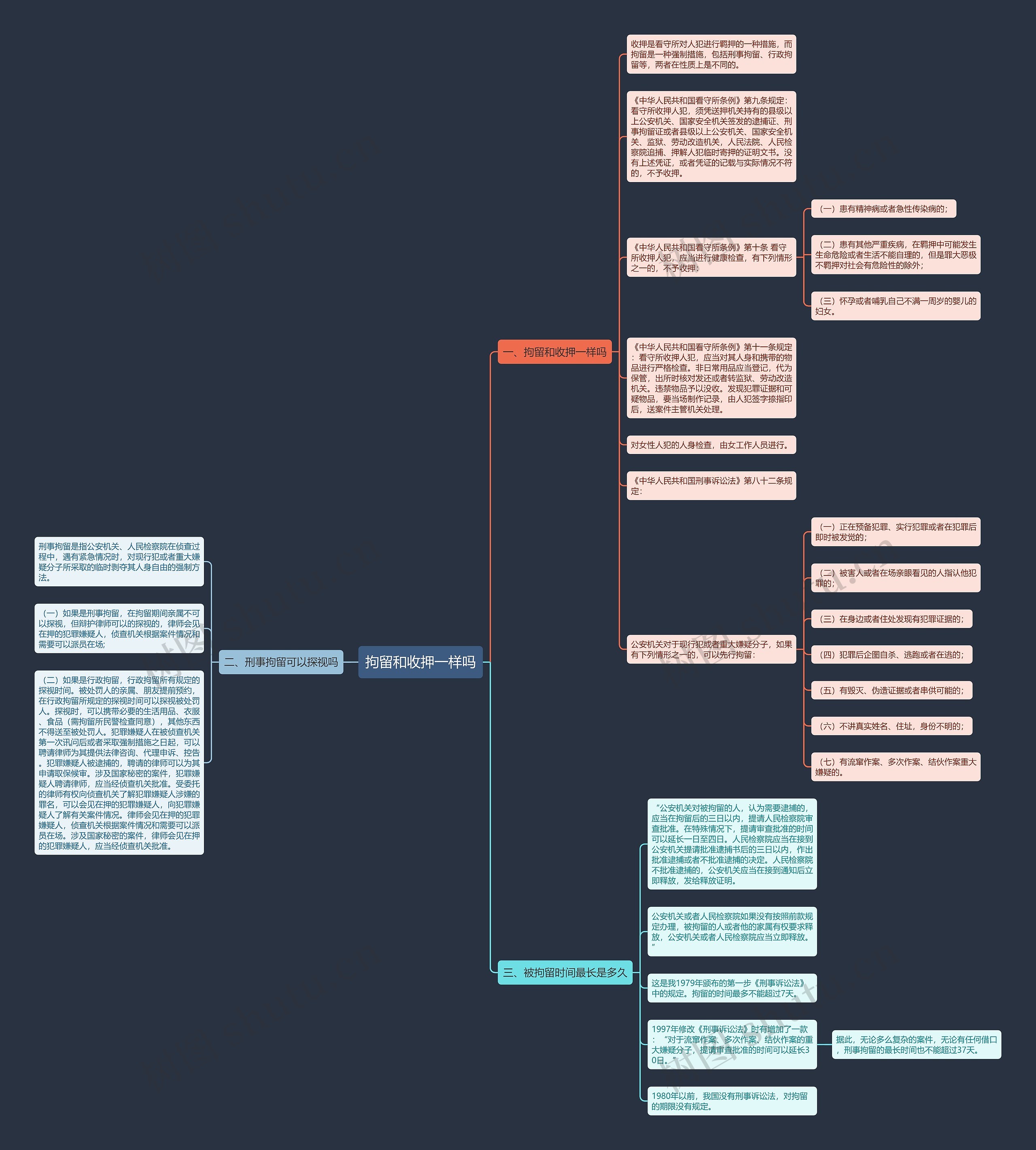 拘留和收押一样吗思维导图