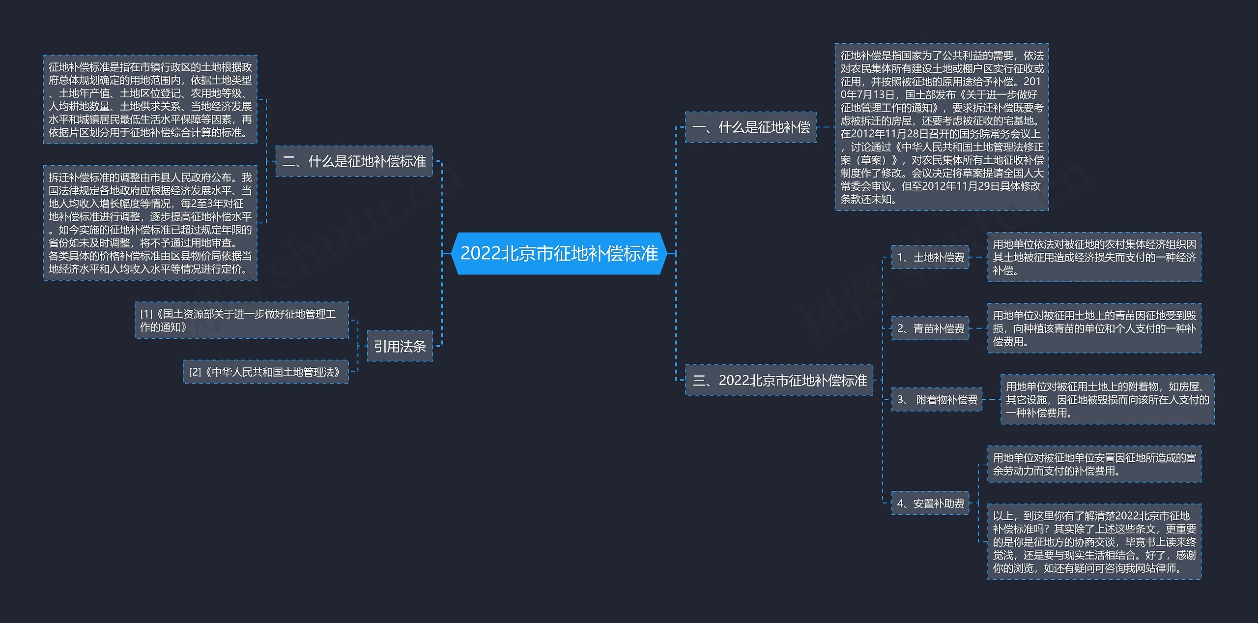 2022北京市征地补偿标准 2022北京市征地补偿标准