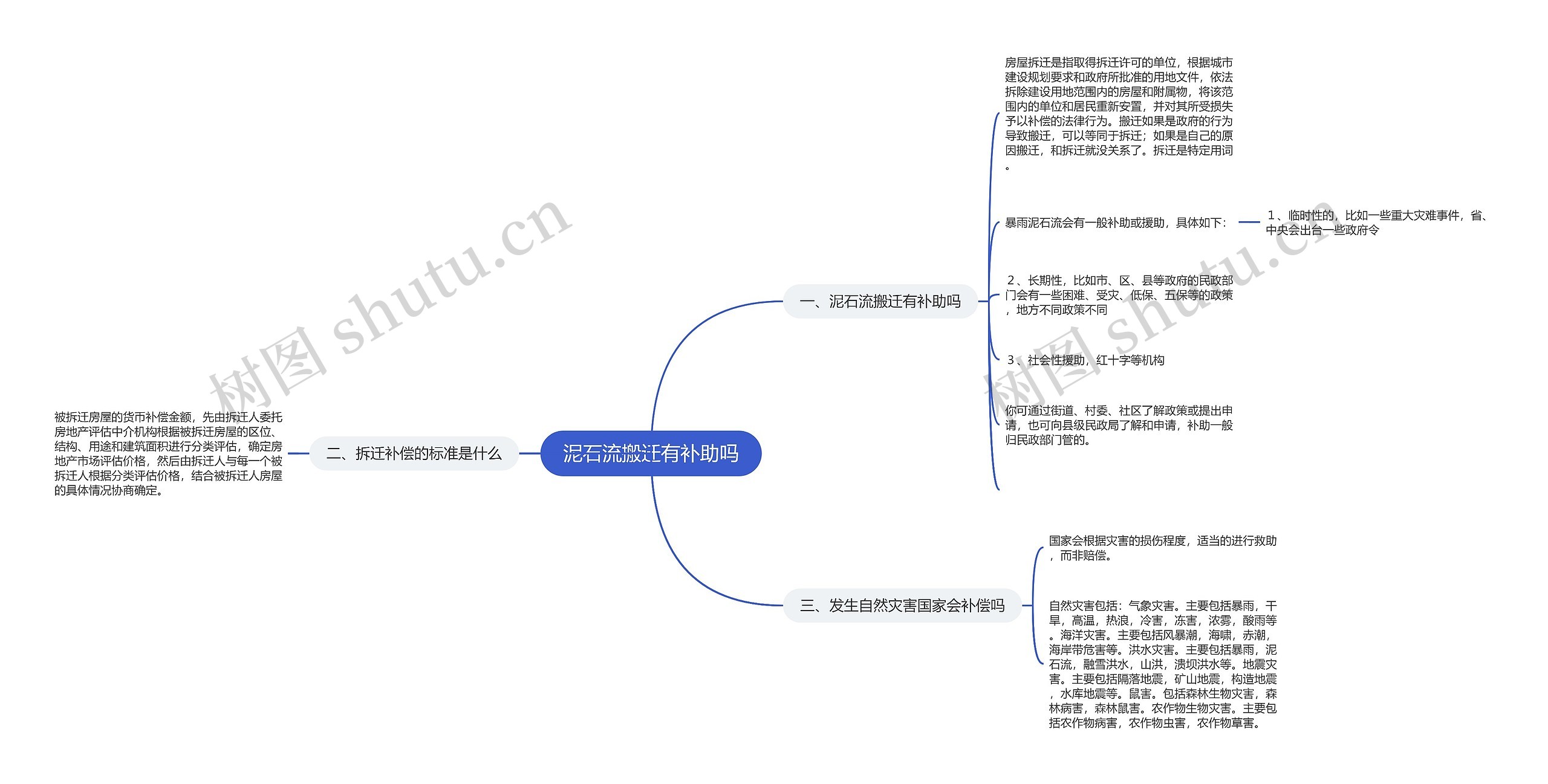 泥石流搬迁有补助吗