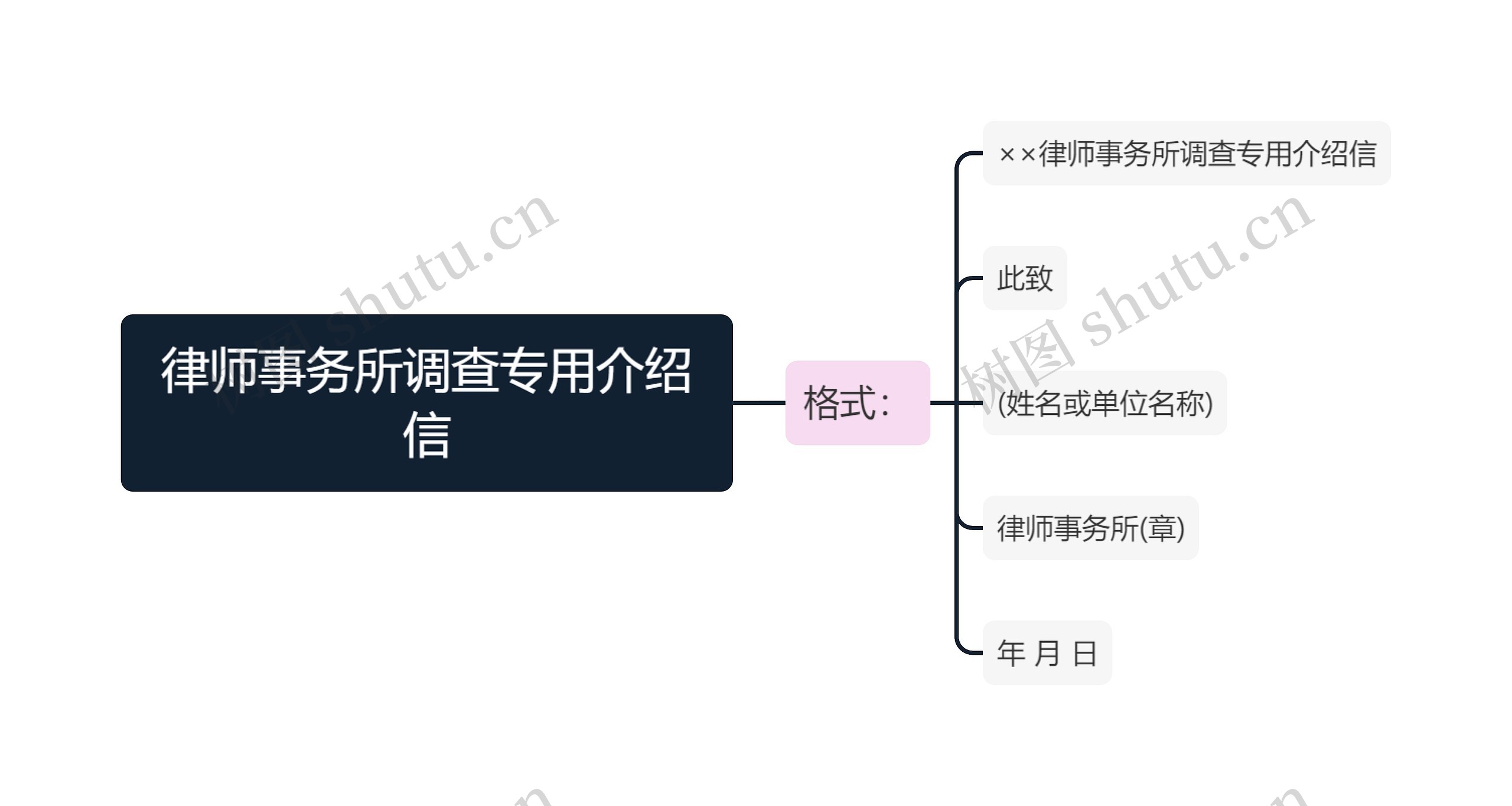 律师事务所调查专用介绍信