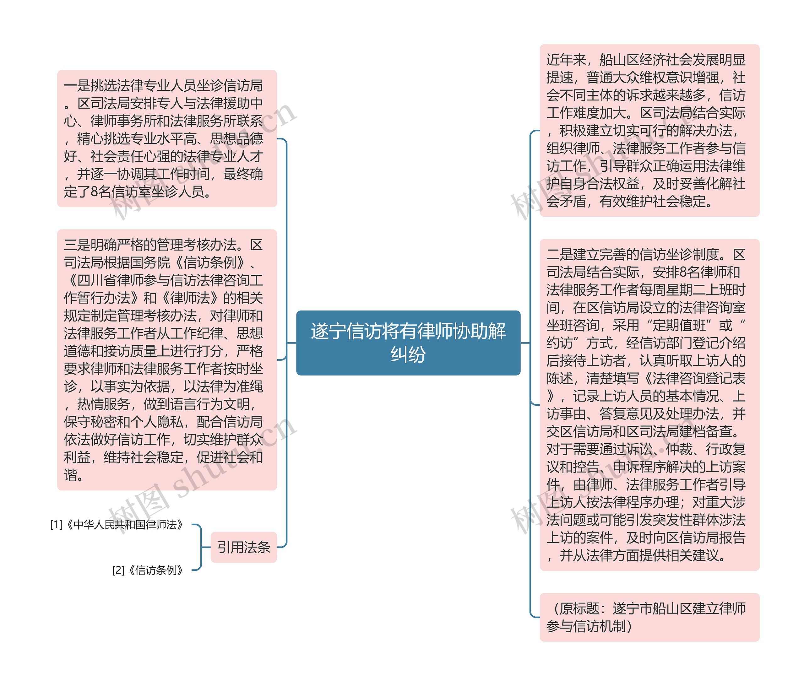 遂宁信访将有律师协助解纠纷