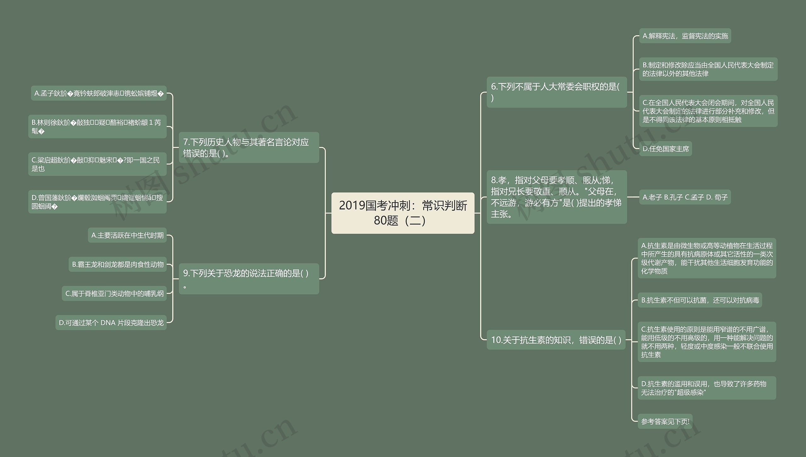 2019国考冲刺：常识判断80题（二）思维导图