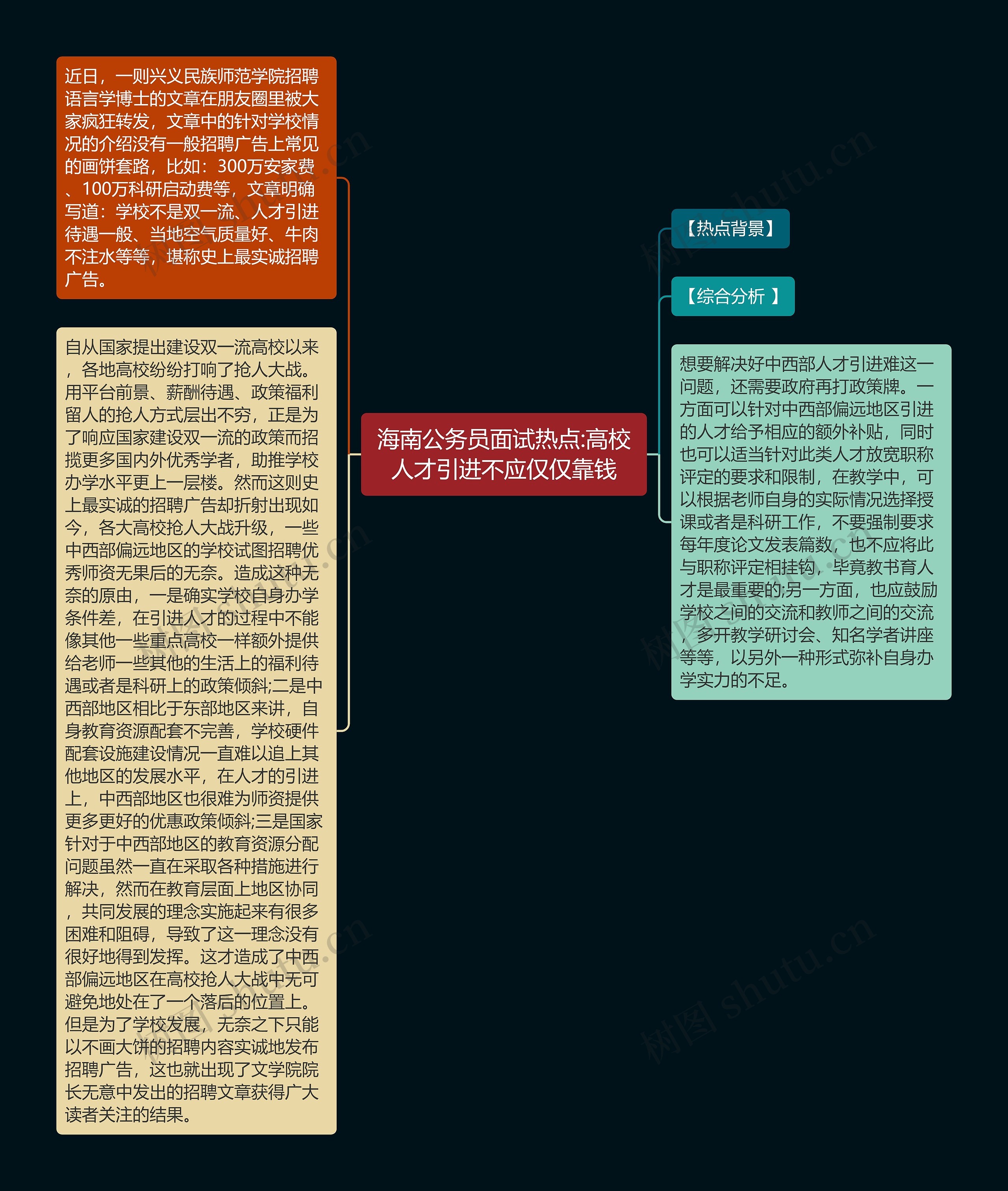 海南公务员面试热点:高校人才引进不应仅仅靠钱思维导图