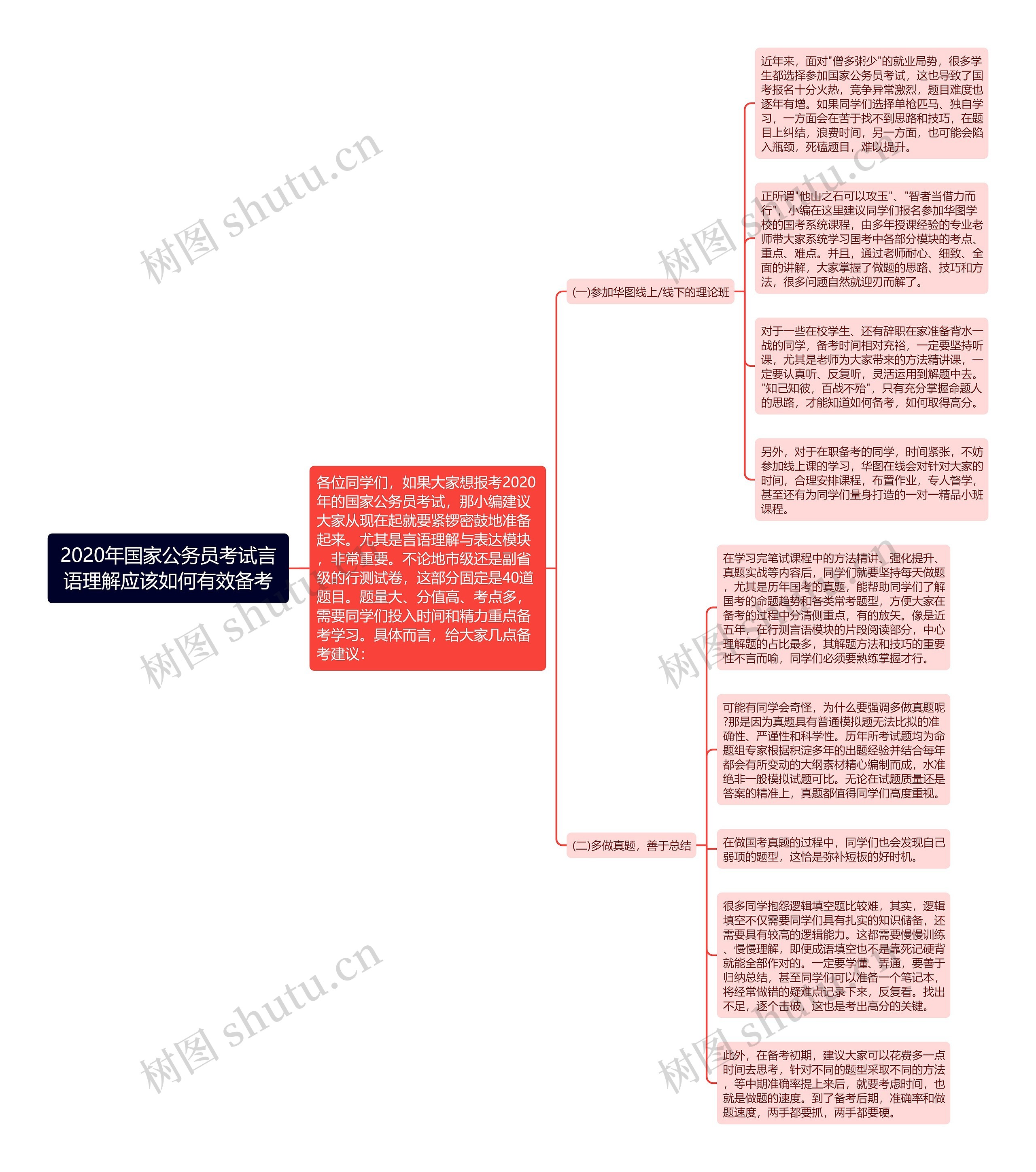 2020年国家公务员考试言语理解应该如何有效备考