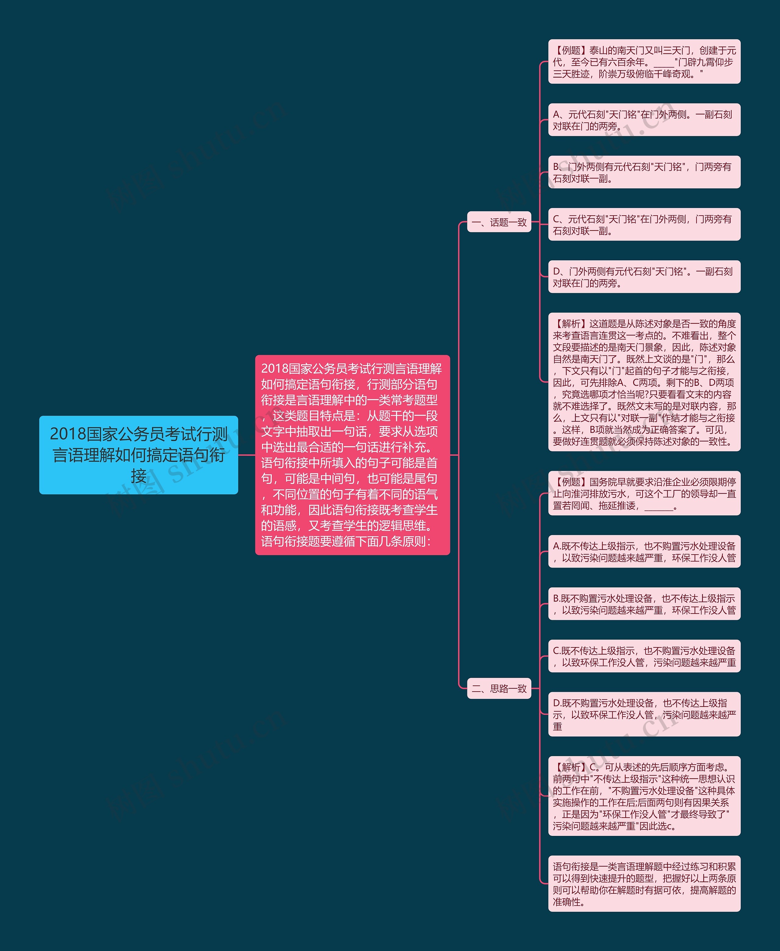 2018国家公务员考试行测言语理解如何搞定语句衔接