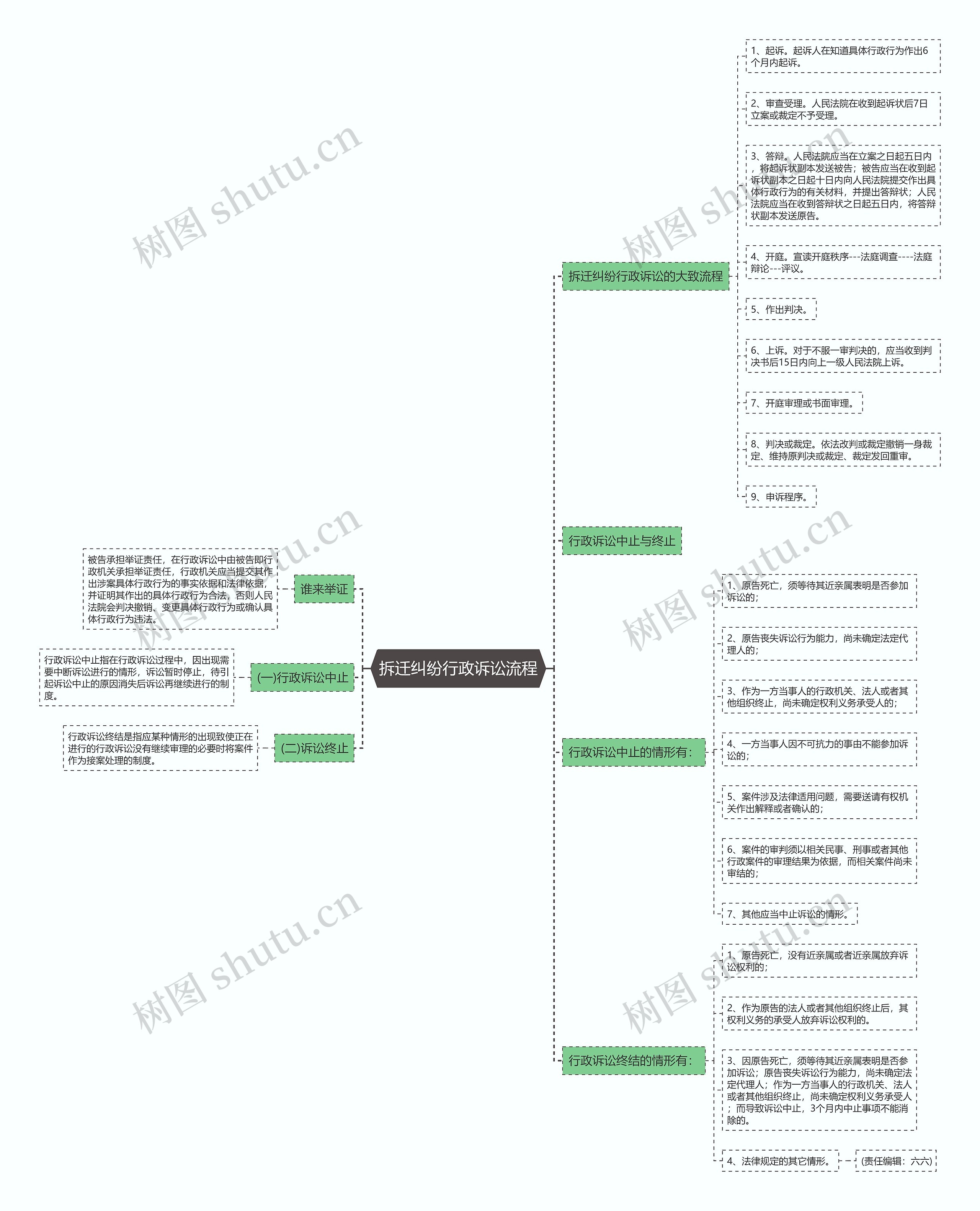 拆迁纠纷行政诉讼流程 拆迁纠纷行政诉讼流程