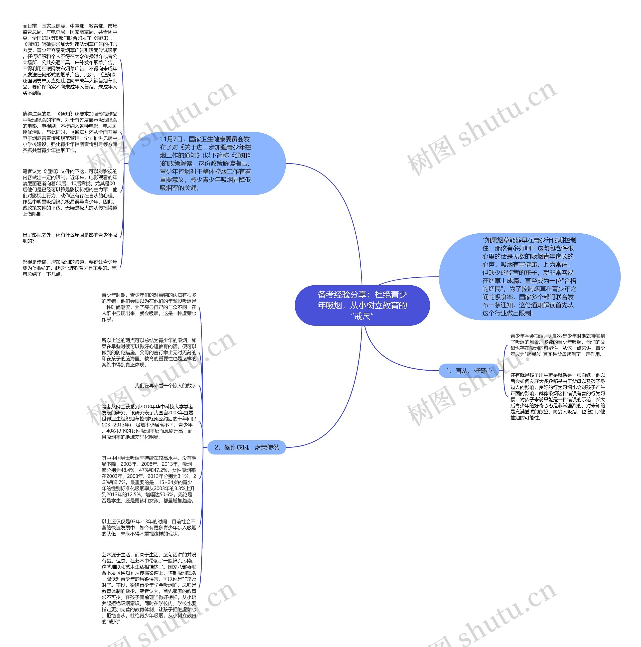 备考经验分享：杜绝青少年吸烟，从小树立教育的“戒尺”思维导图