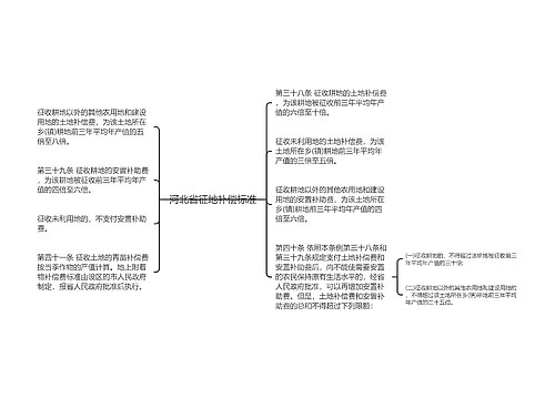 河北省征地补偿标准