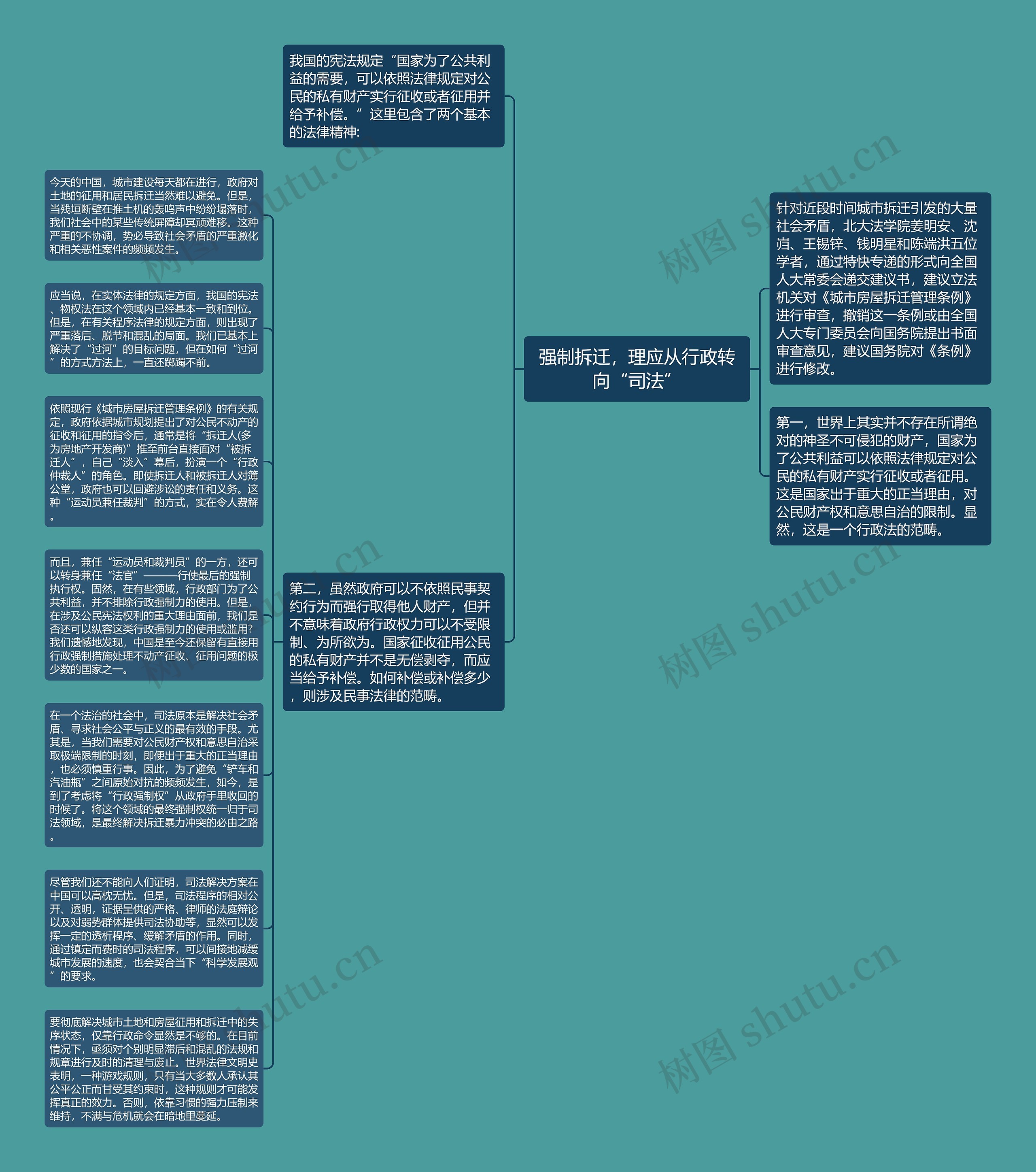 强制拆迁，理应从行政转向“司法”