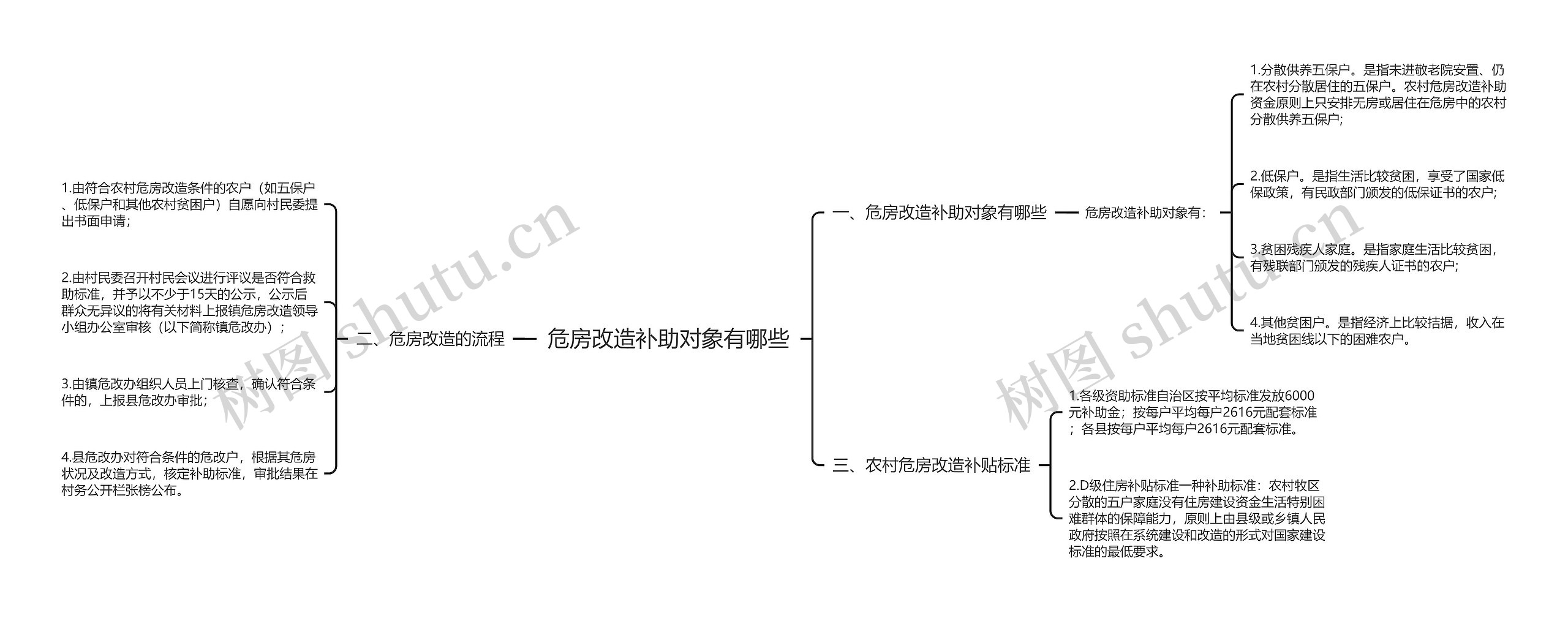 危房改造补助对象有哪些