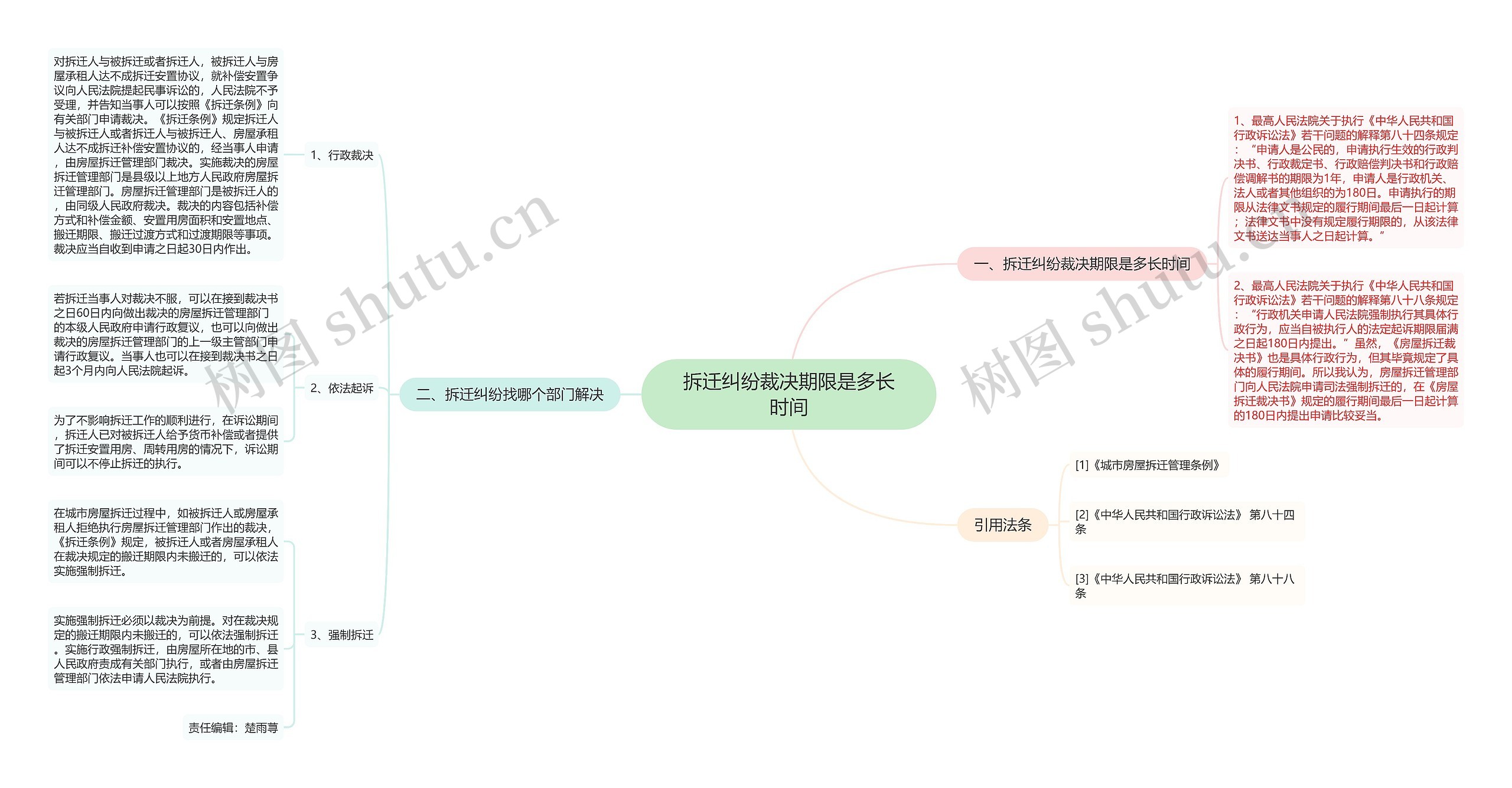 拆迁纠纷裁决期限是多长时间思维导图