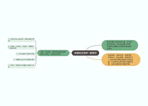 房屋拆迁程序一般常识