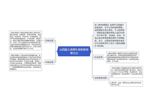 山西国土房屋补偿新政有望出台