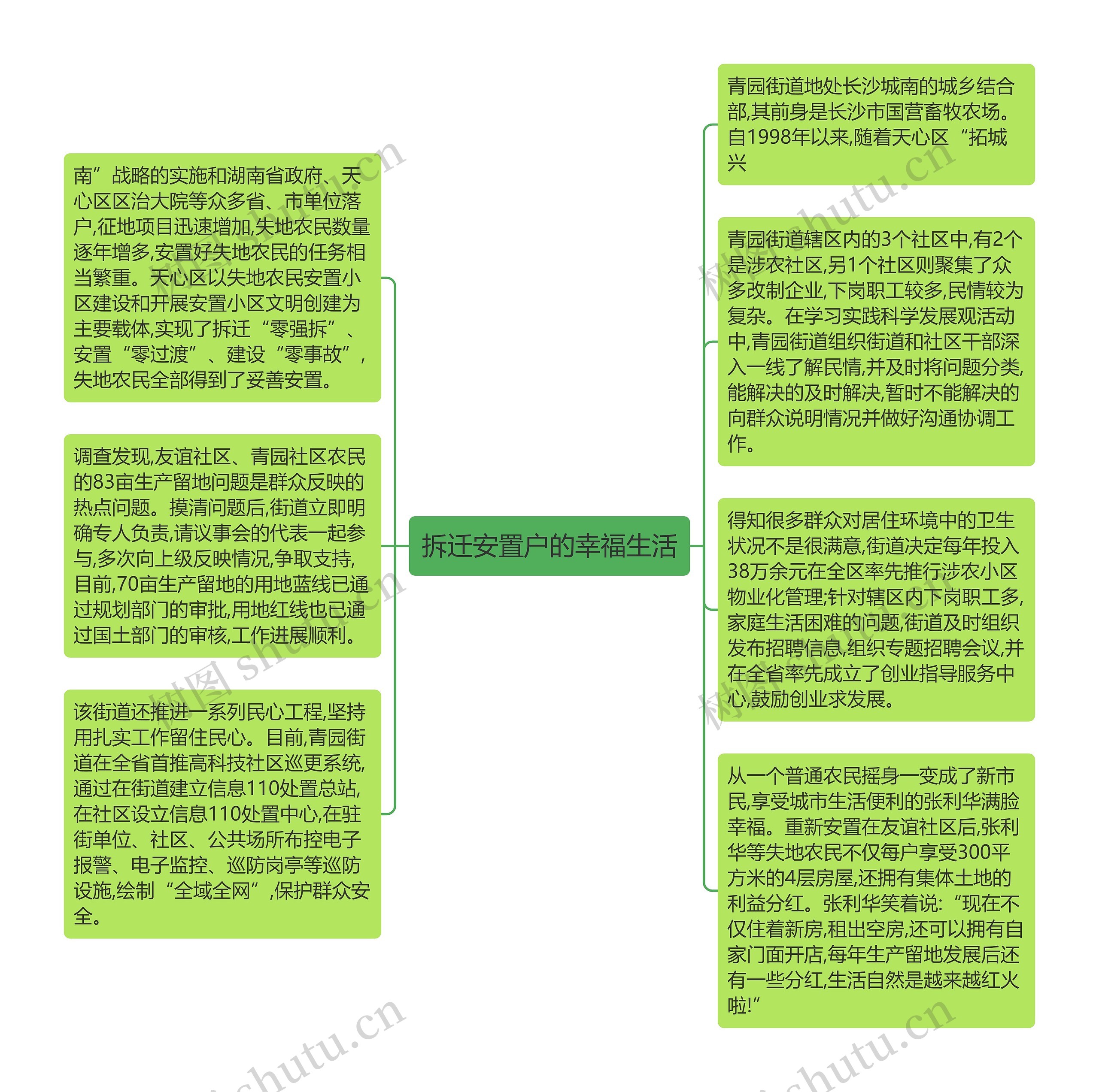 拆迁安置户的幸福生活思维导图