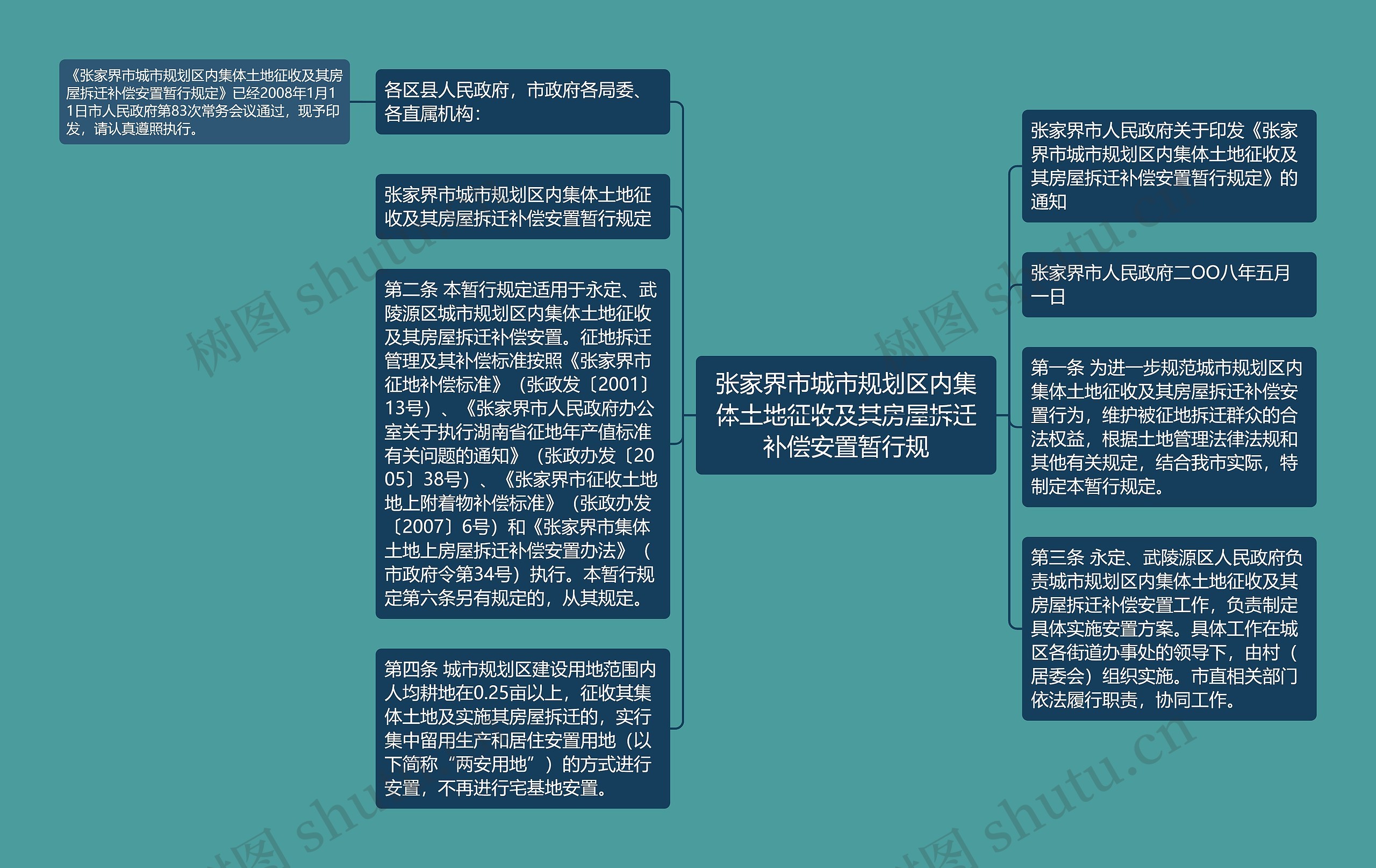 张家界市城市规划区内集体土地征收及其房屋拆迁补偿安置暂行规