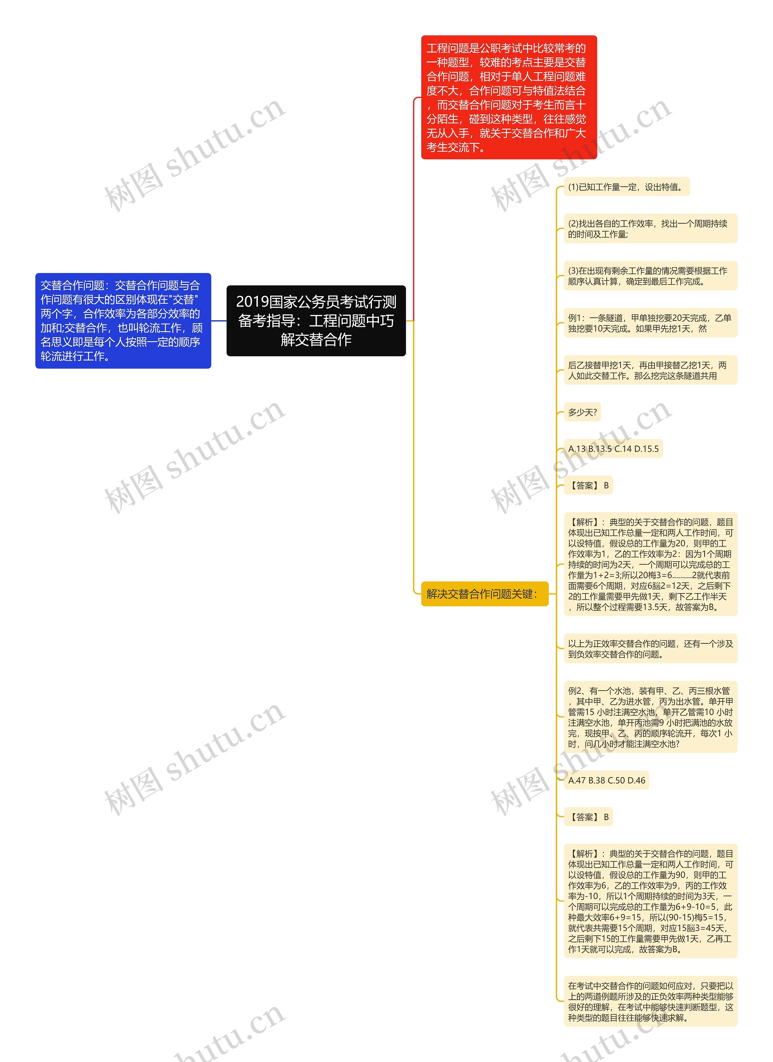 2019国家公务员考试行测备考指导：工程问题中巧解交替合作