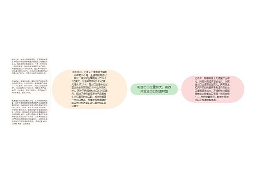 制造出口比重加大，山西外贸进出口加速转型