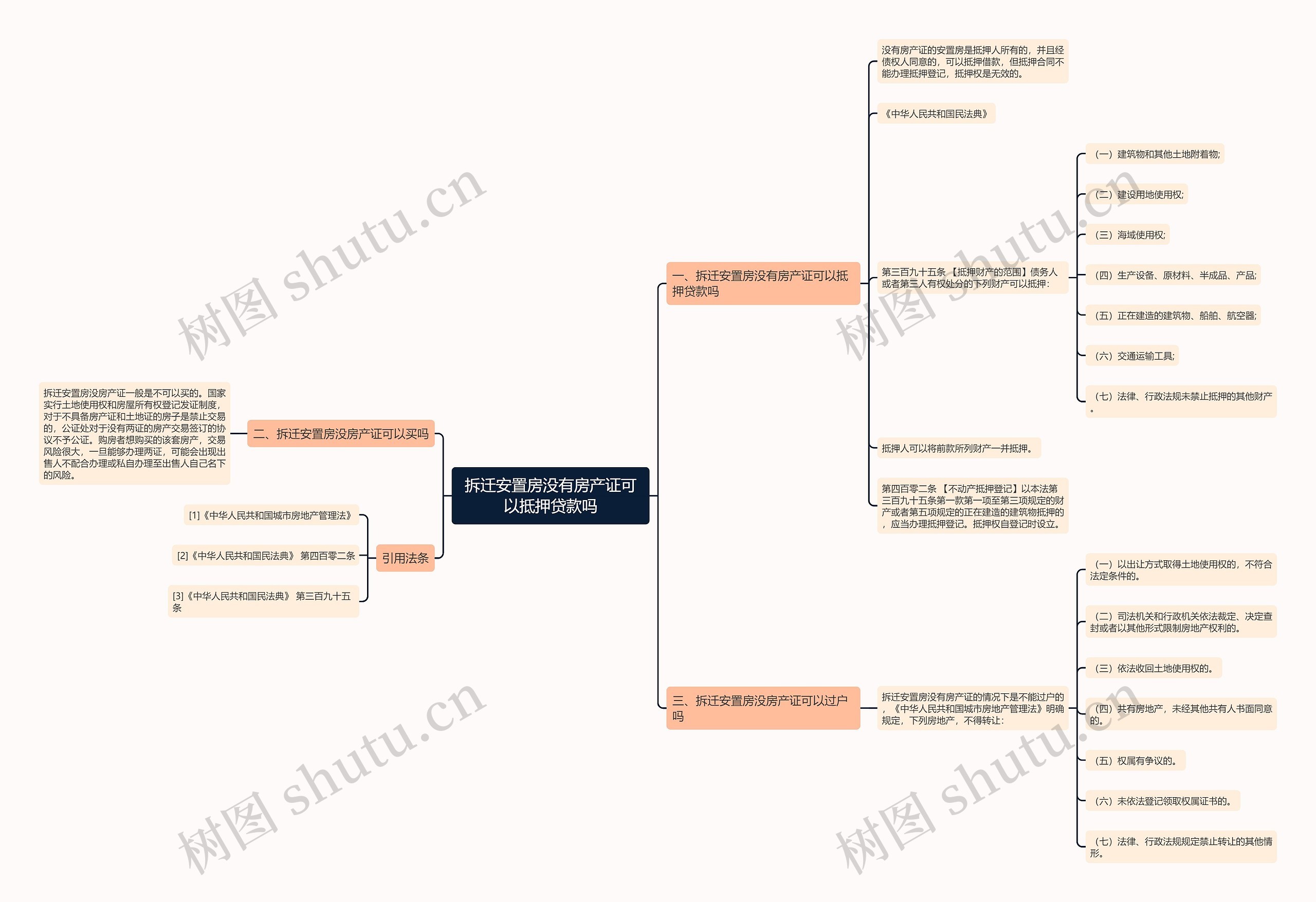 拆迁安置房没有房产证可以抵押贷款吗思维导图