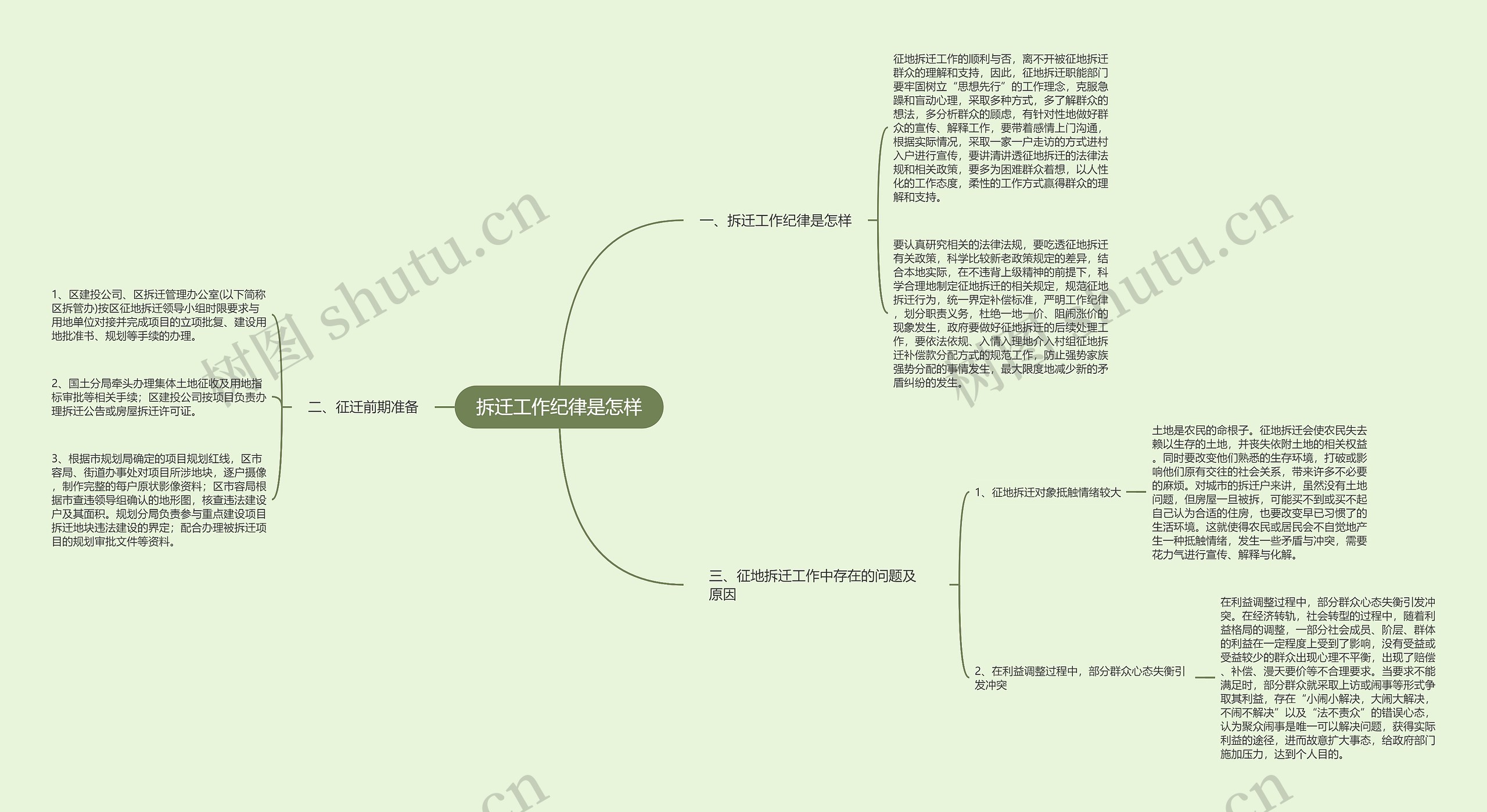 拆迁工作纪律是怎样思维导图