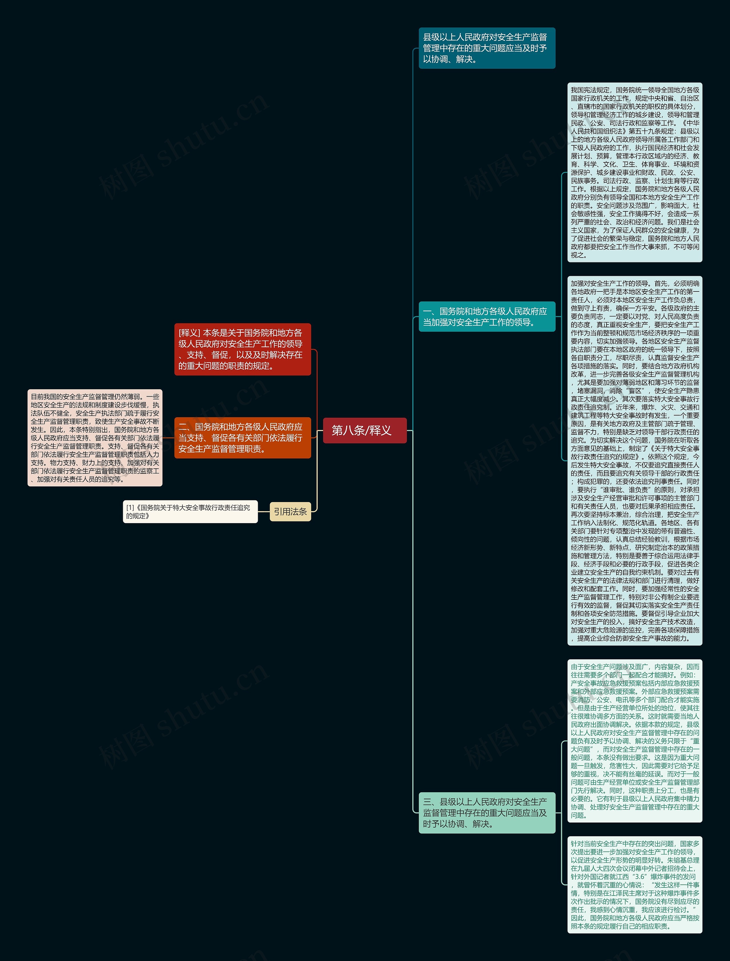  第八条/释义   思维导图