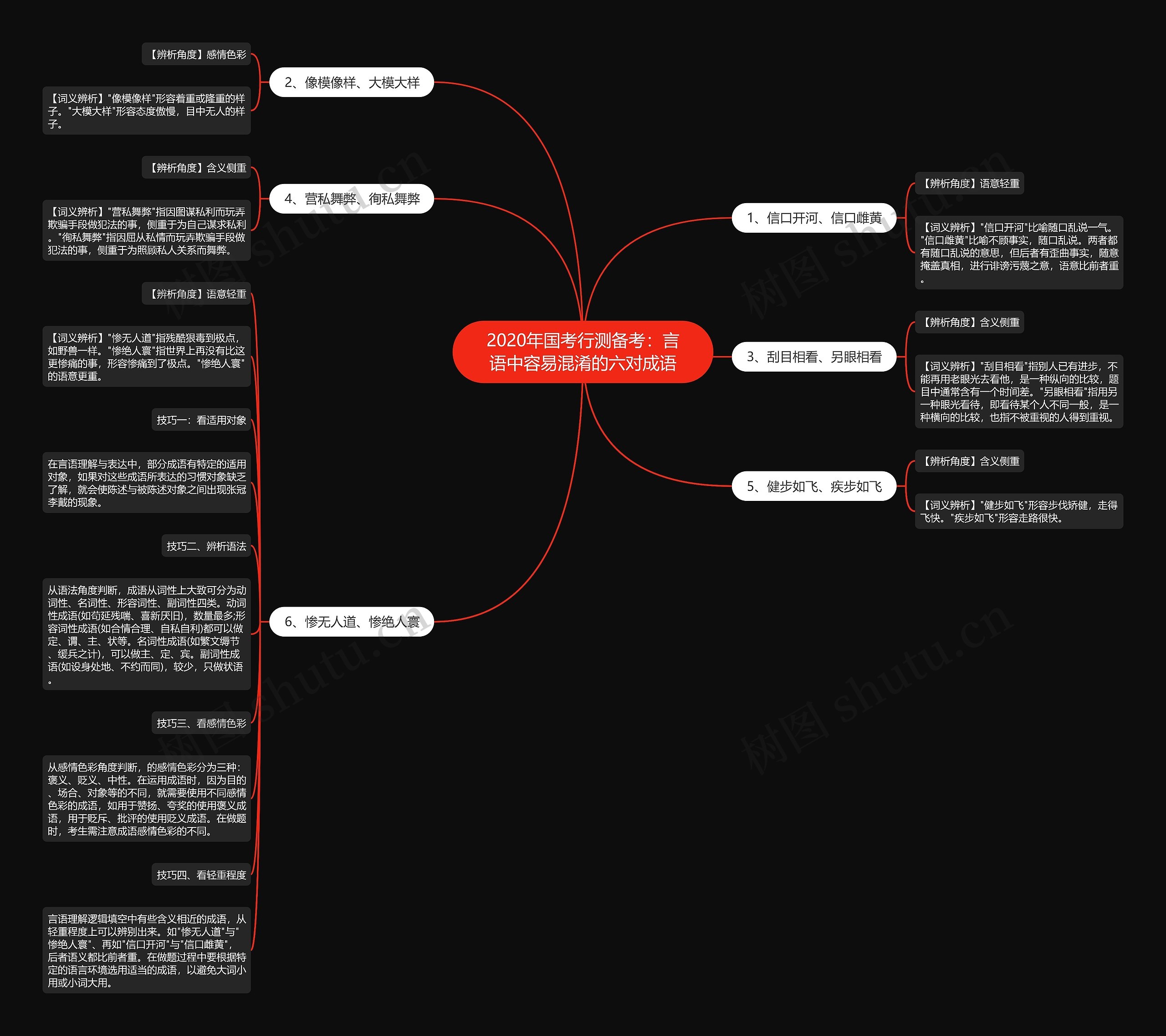 2020年国考行测备考：言语中容易混淆的六对成语思维导图