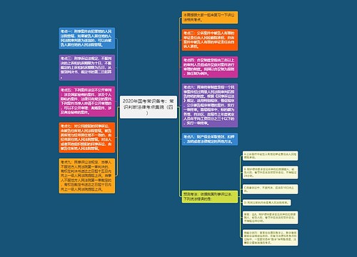 2020年国考常识备考：常识判断法律考点集锦（四）