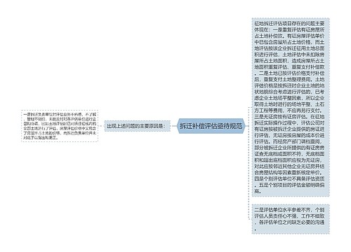 拆迁补偿评估亟待规范