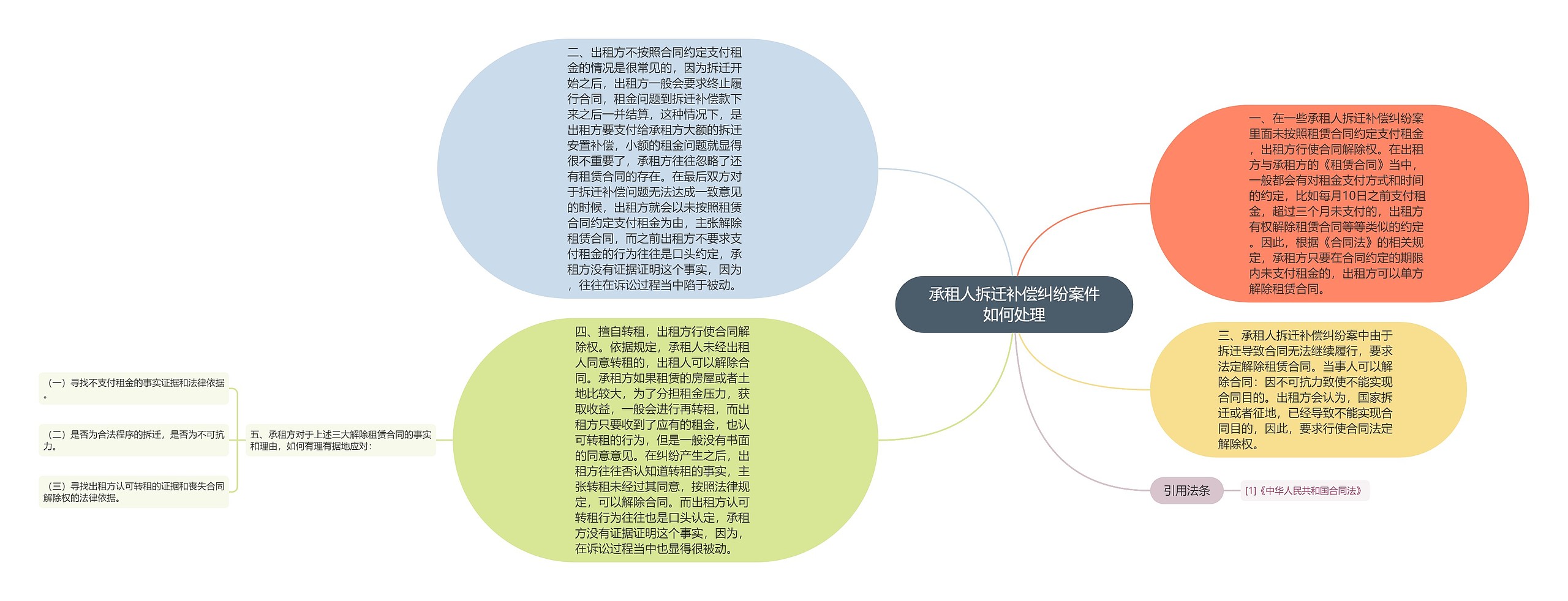 承租人拆迁补偿纠纷案件如何处理