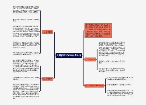 公务员面试必考考点分析