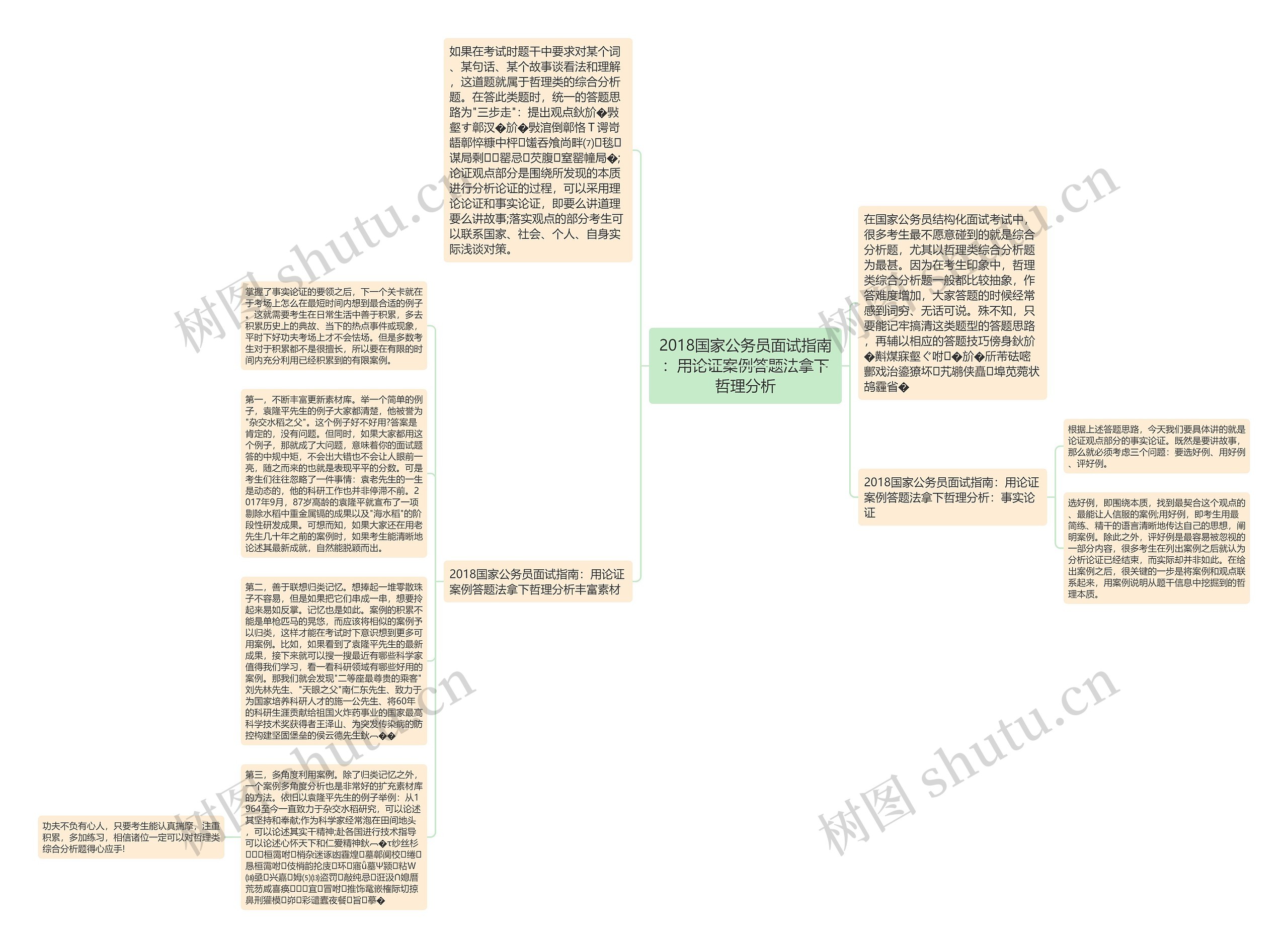 2018国家公务员面试指南：用论证案例答题法拿下哲理分析