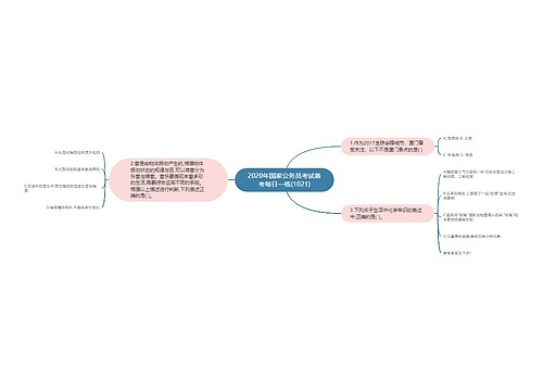2020年国家公务员考试备考每日一练(1021)