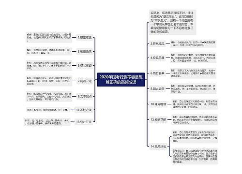 2020年国考行测不容易理解正确的高频成语