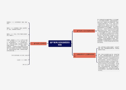 遗产继承公证的流程是怎样的