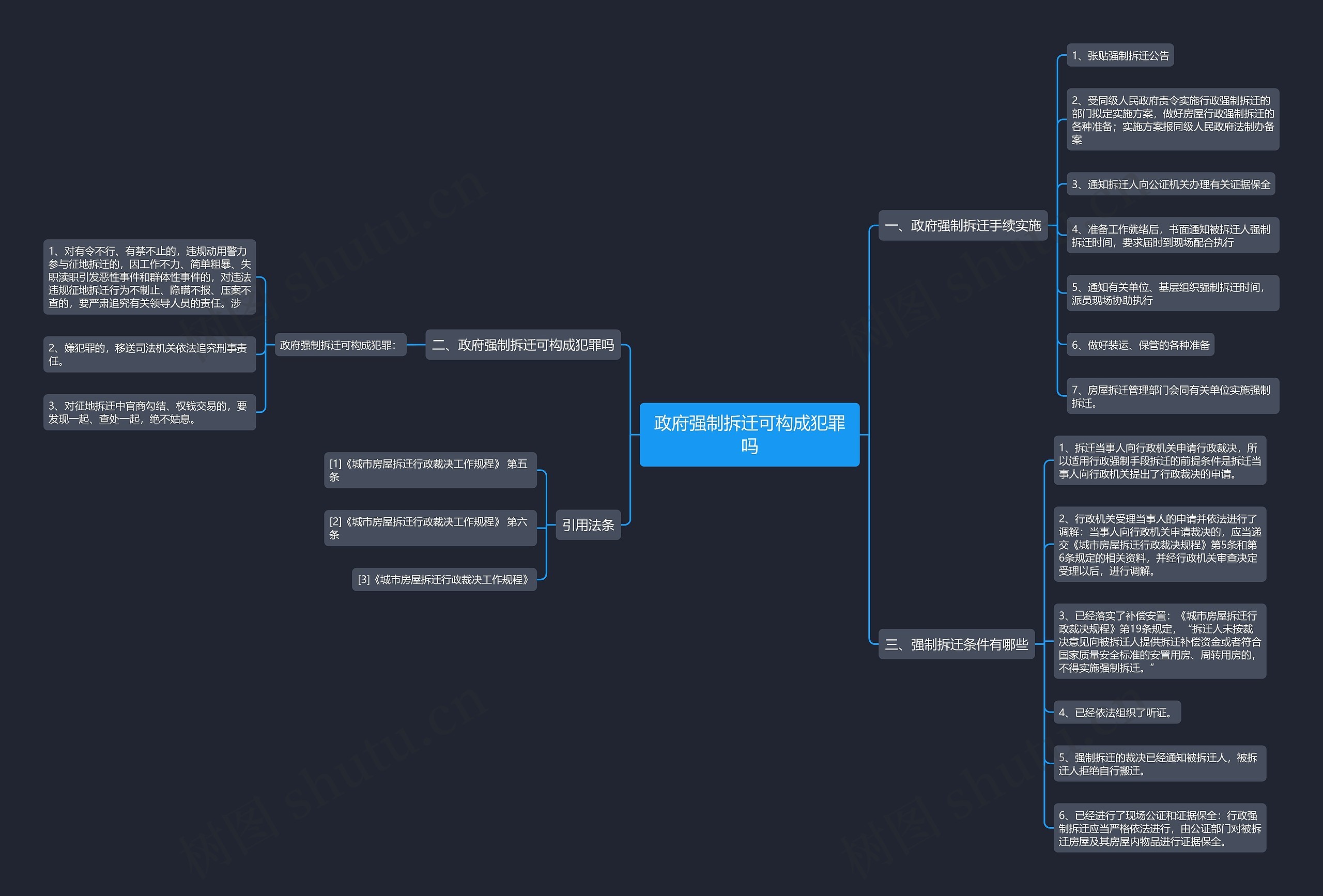 政府强制拆迁可构成犯罪吗思维导图