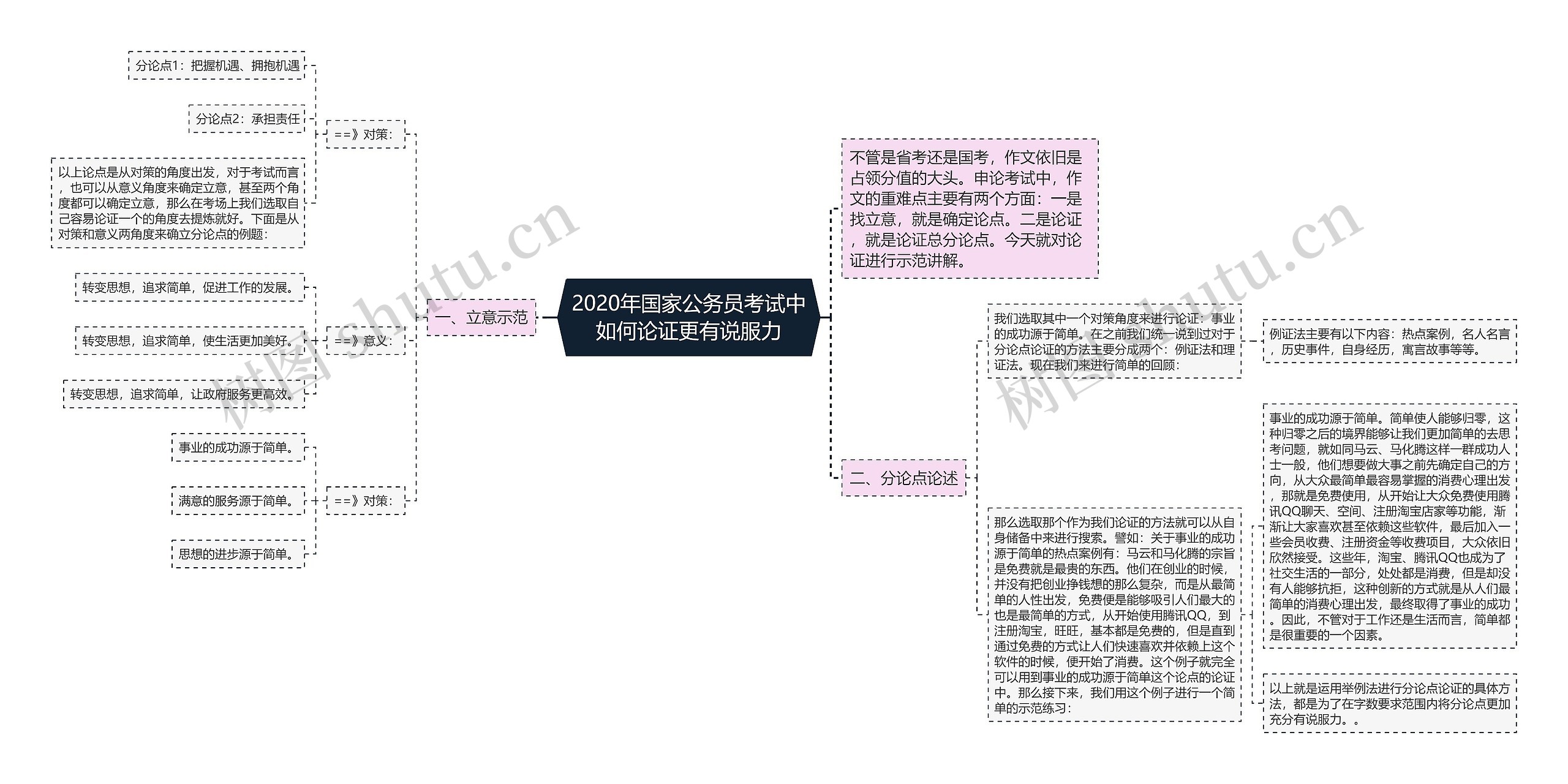 2020年国家公务员考试中如何论证更有说服力